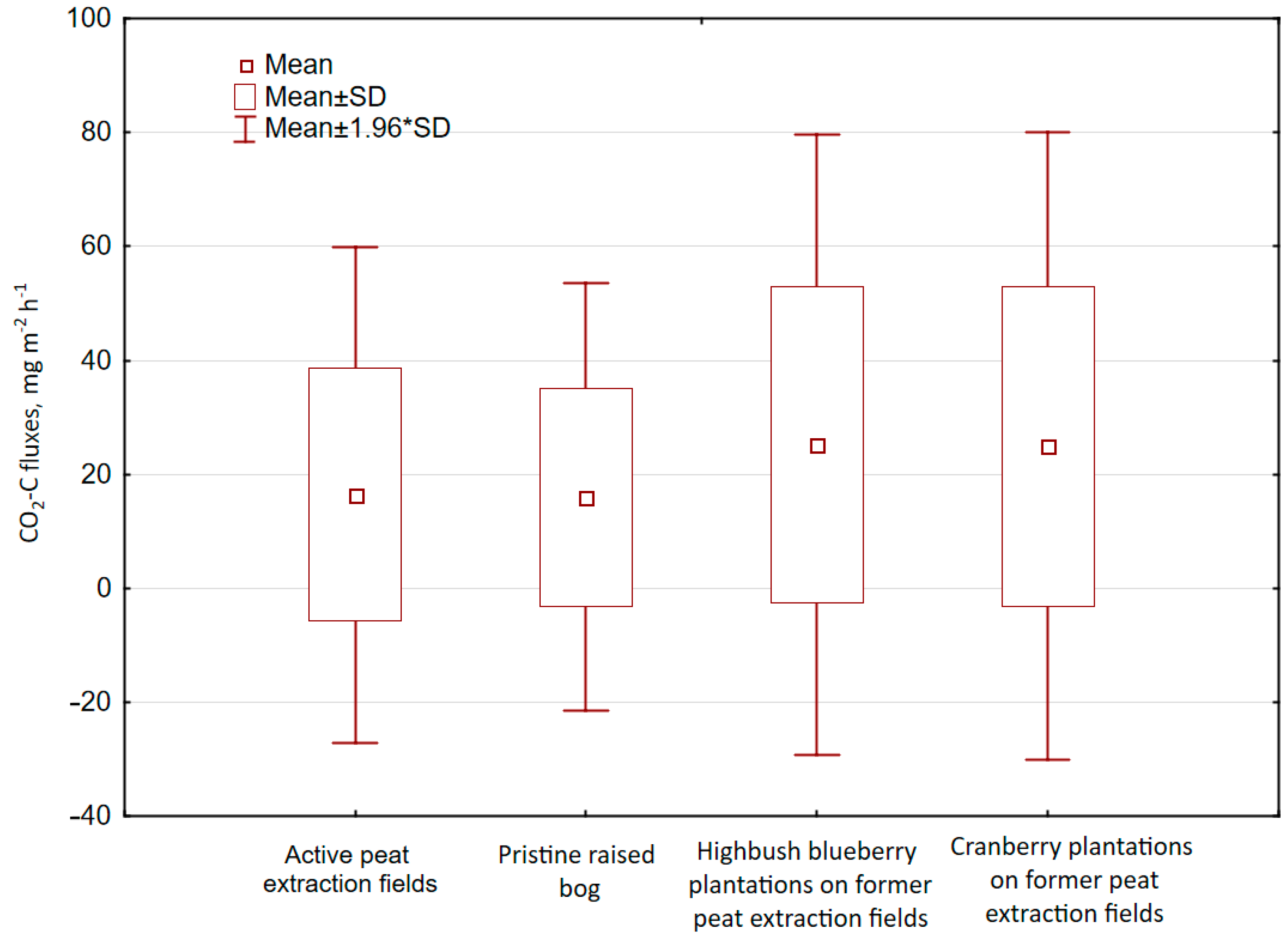 Atmosphere 15 01102 g003