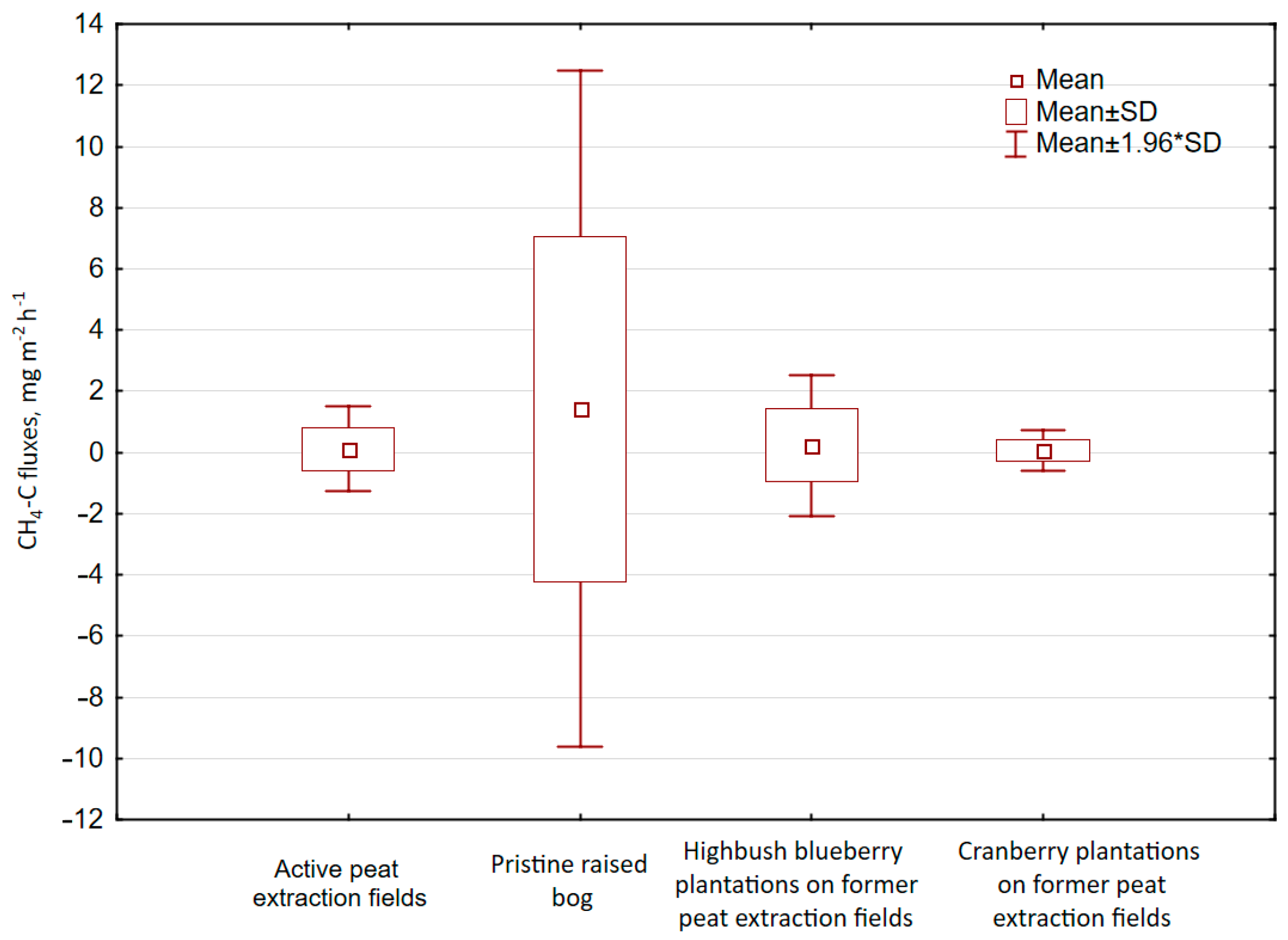Atmosphere 15 01102 g004