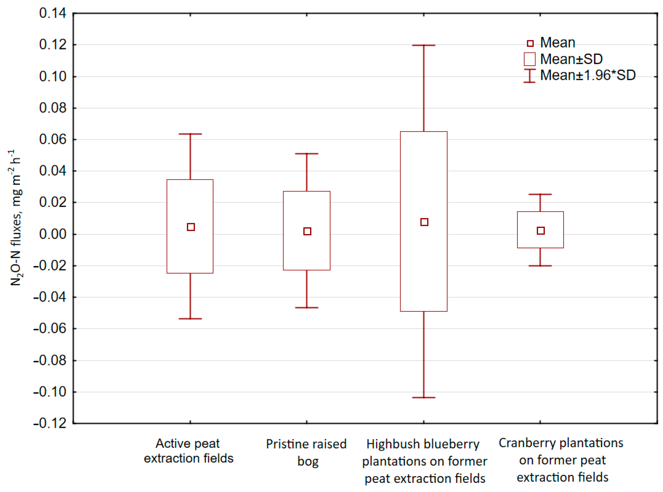 Atmosphere 15 01102 g005