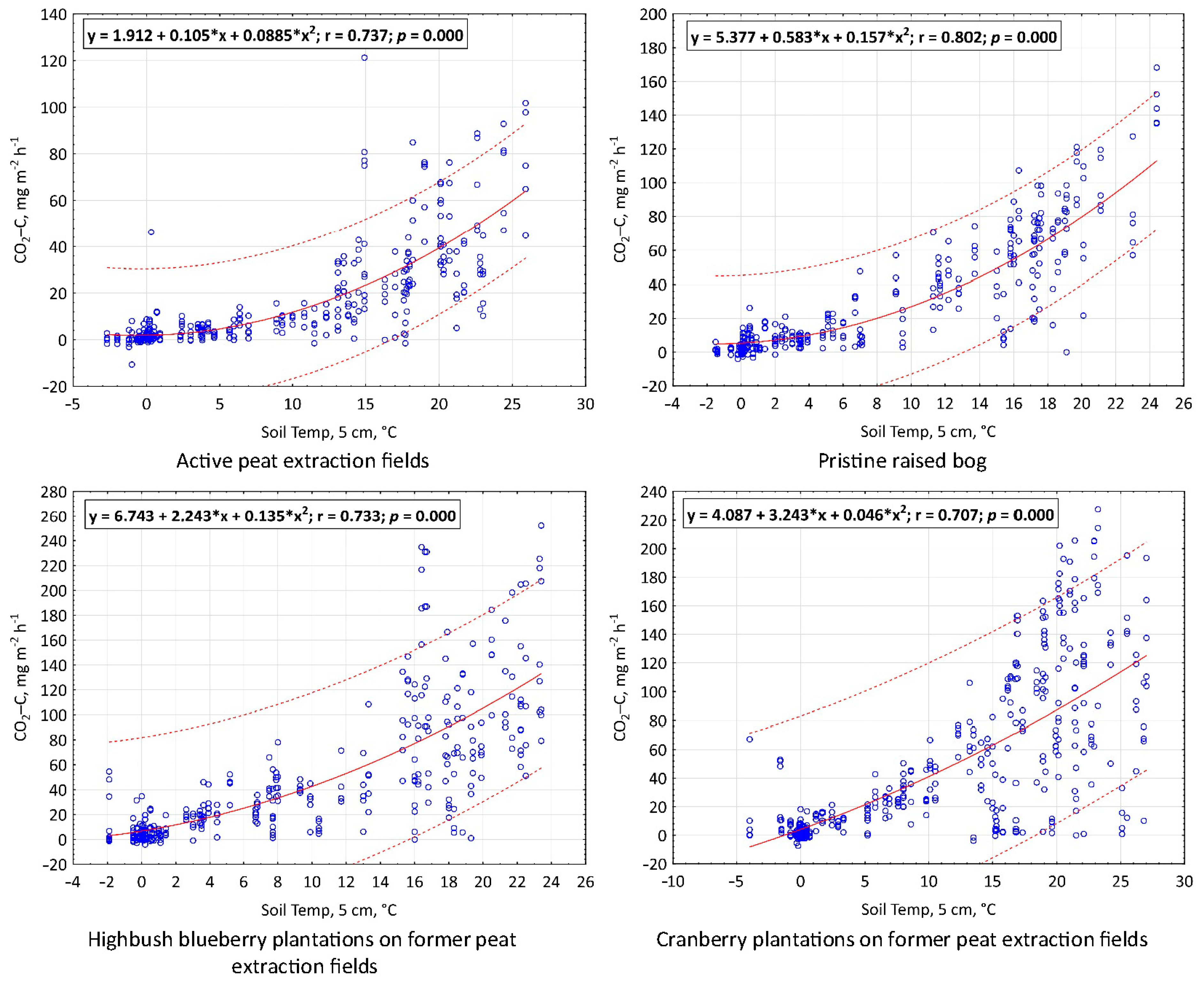 Atmosphere 15 01102 g007