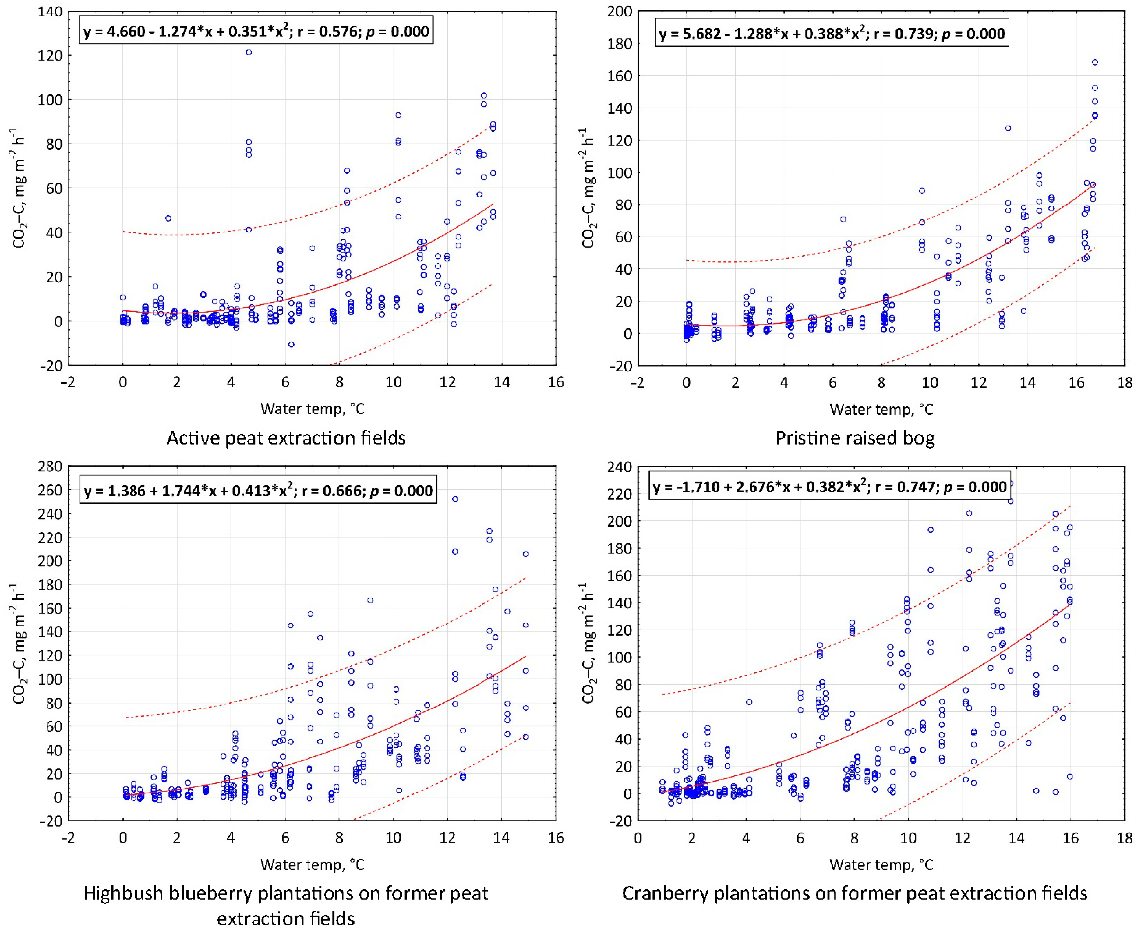 Atmosphere 15 01102 g008