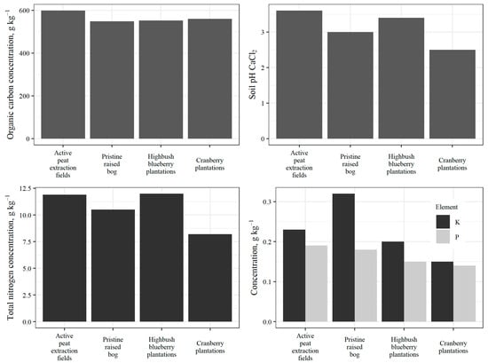 Atmosphere 15 01102 g0a1