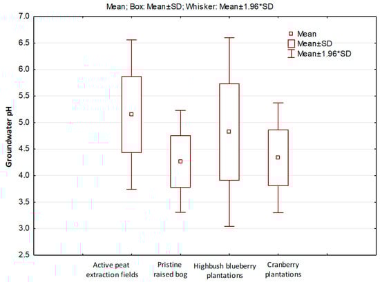 Atmosphere 15 01102 g0a2