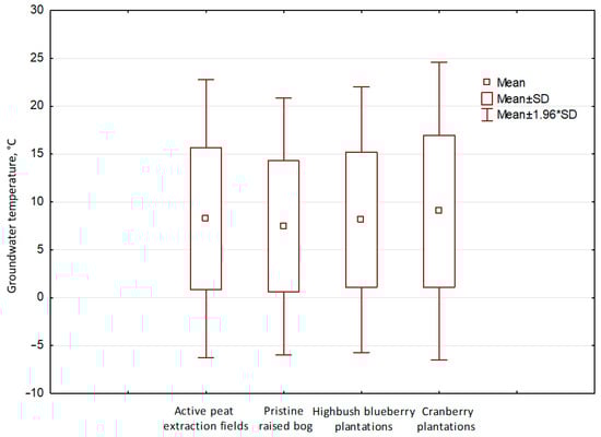 Atmosphere 15 01102 g0a3