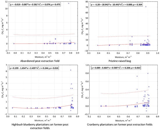 Atmosphere 15 01102 g0a4