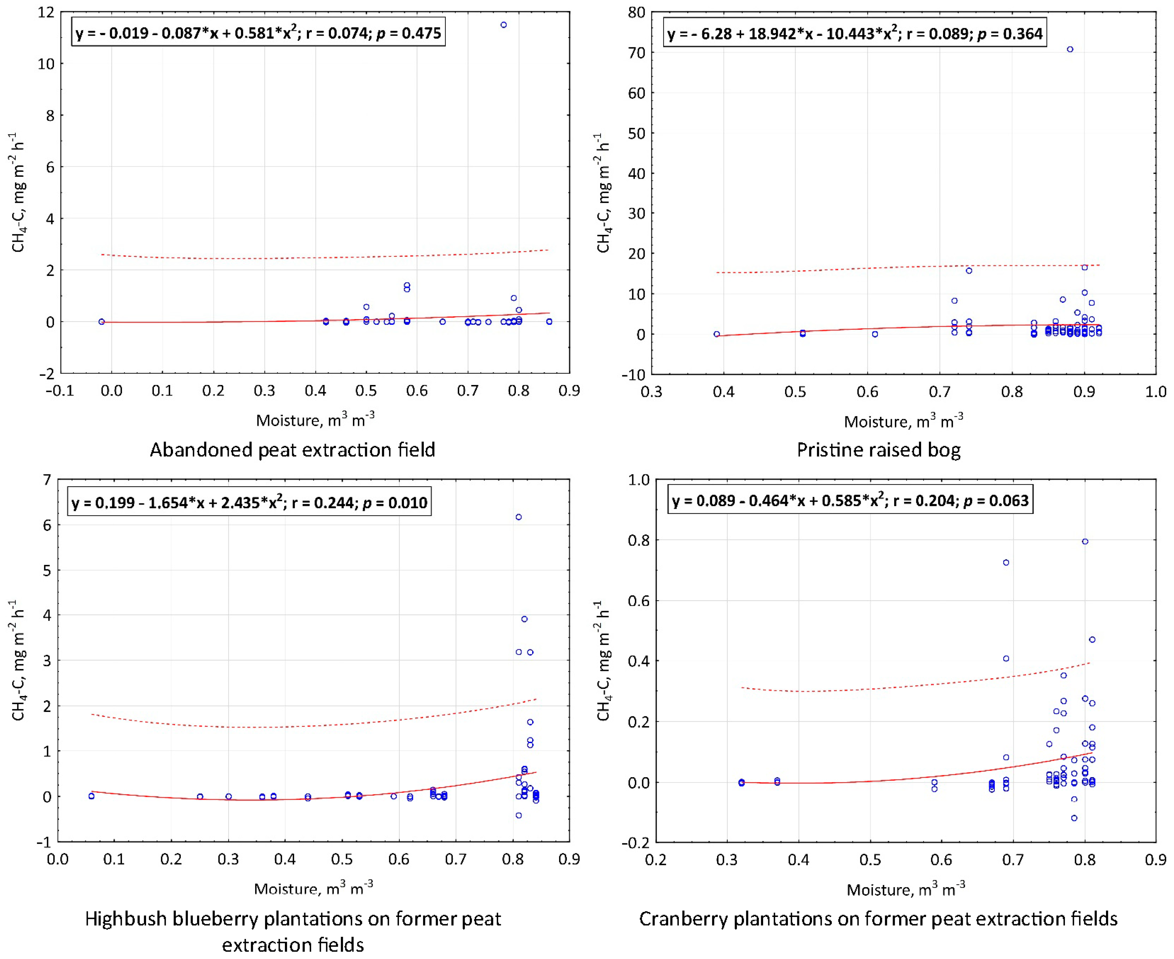 Atmosphere 15 01102 g0a4