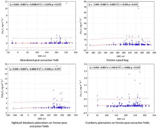Atmosphere 15 01102 g0a5