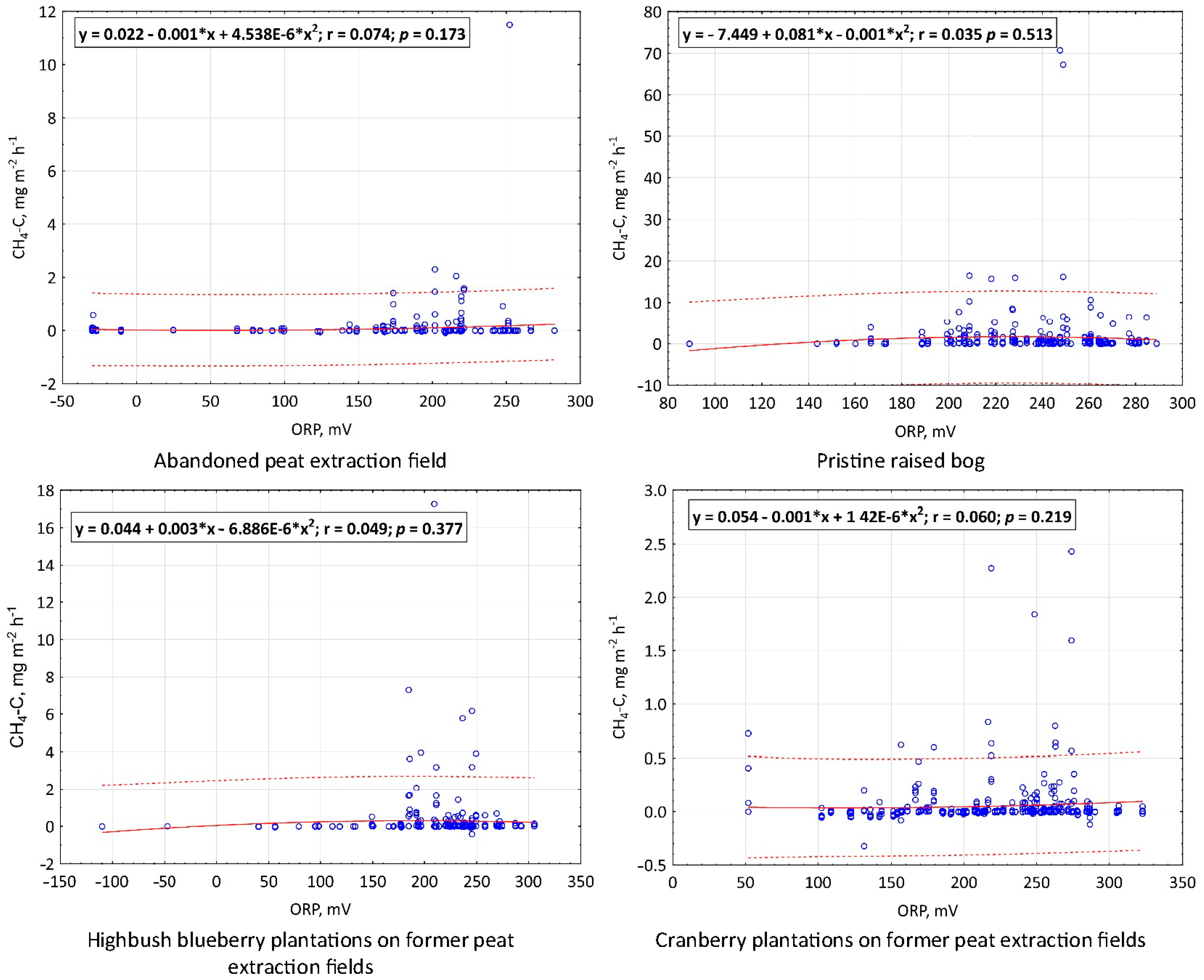 Atmosphere 15 01102 g0a5
