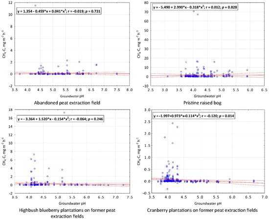 Atmosphere 15 01102 g0a6