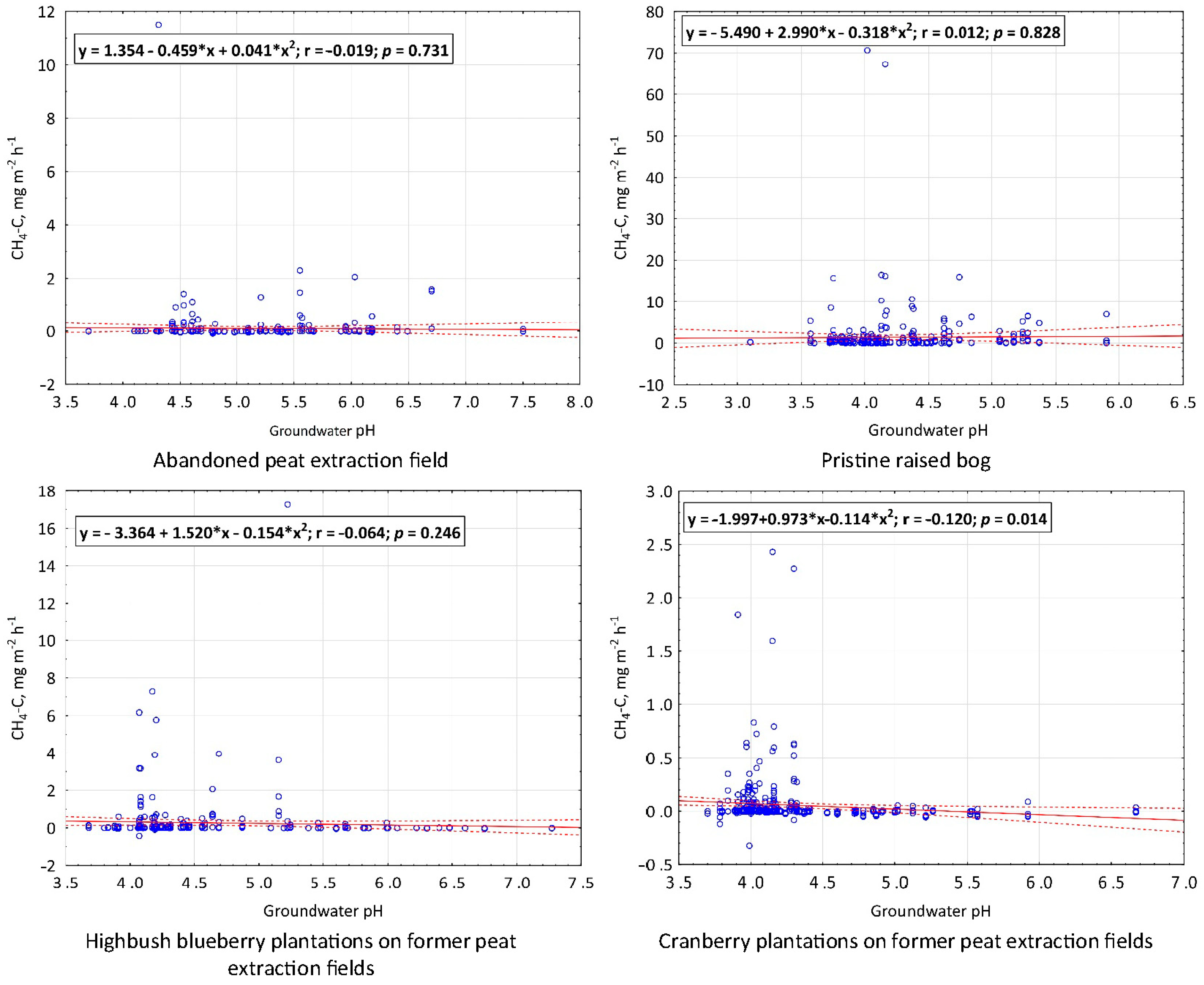Atmosphere 15 01102 g0a6