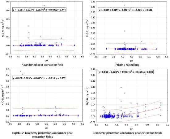 Atmosphere 15 01102 g0a7