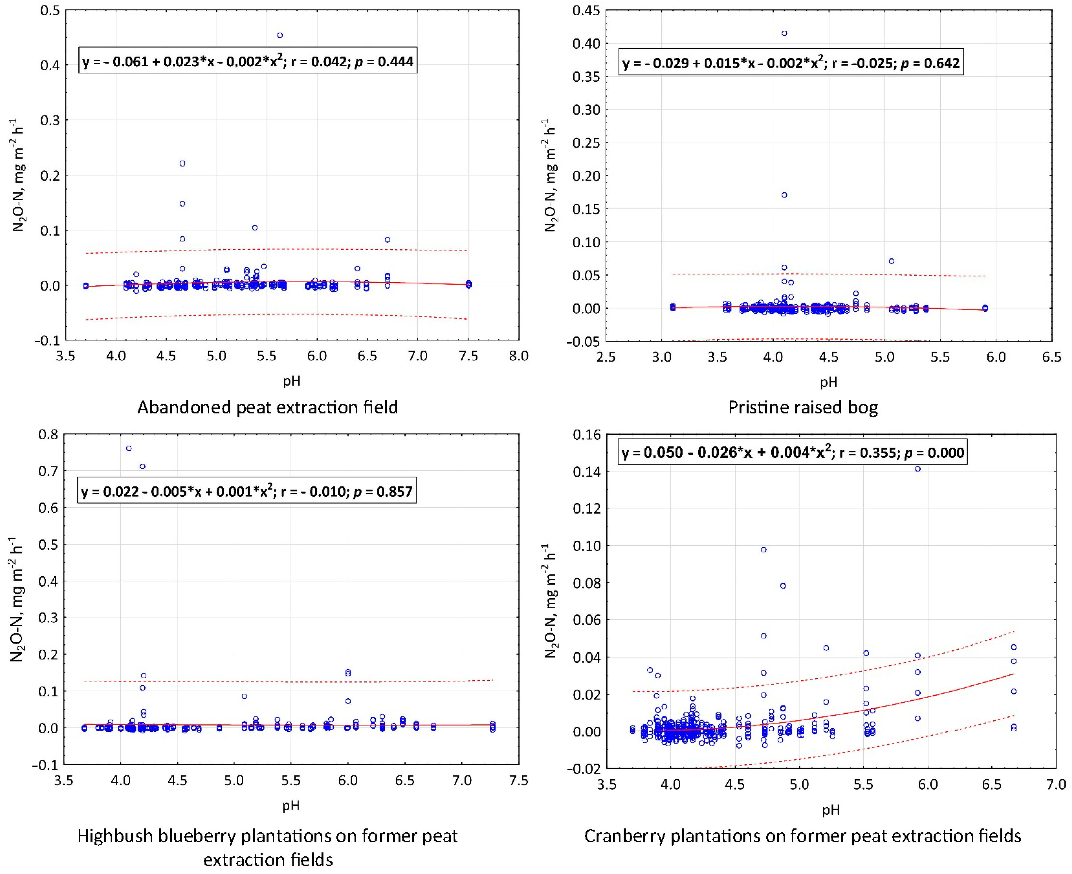 Atmosphere 15 01102 g0a7