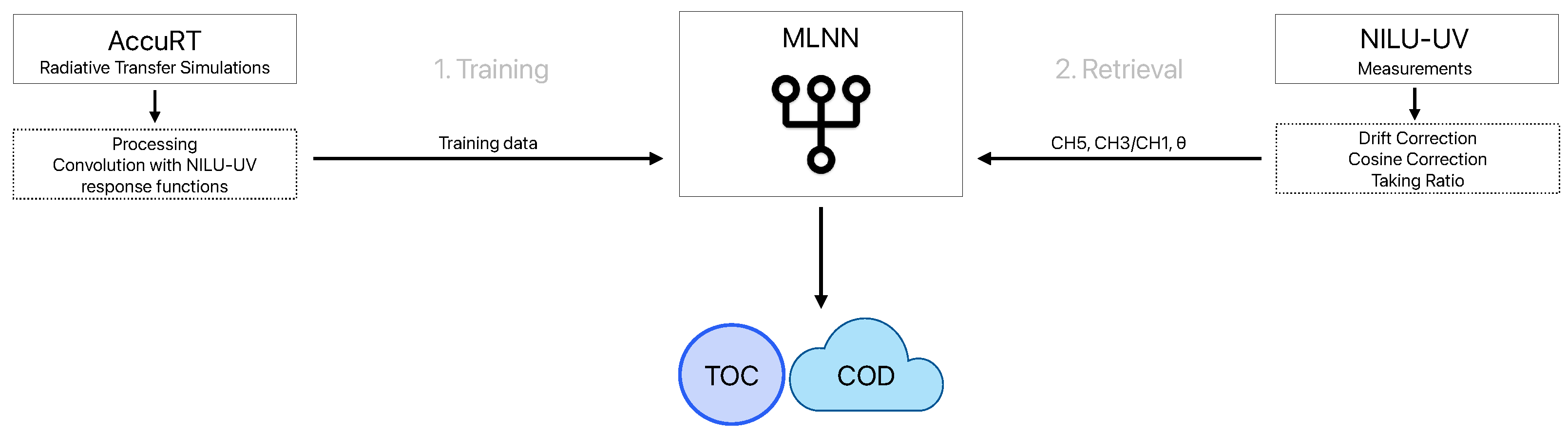 Atmosphere 15 01103 g006