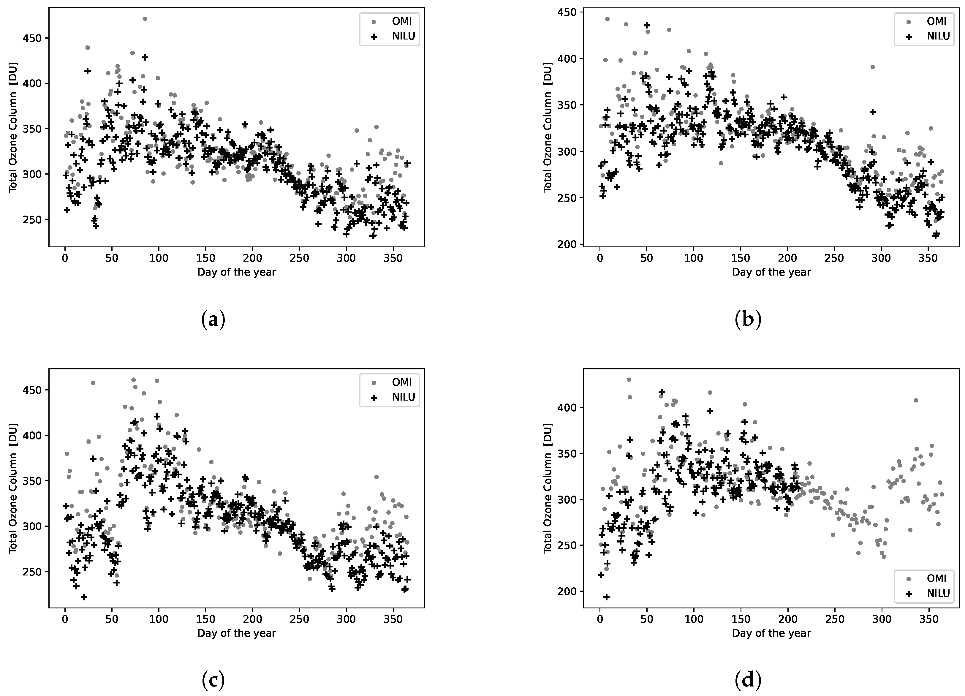 Atmosphere 15 01103 g007