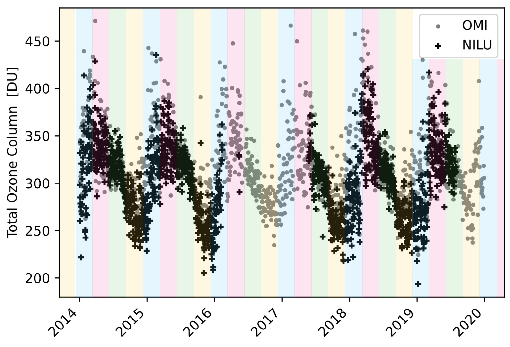 Atmosphere 15 01103 g008