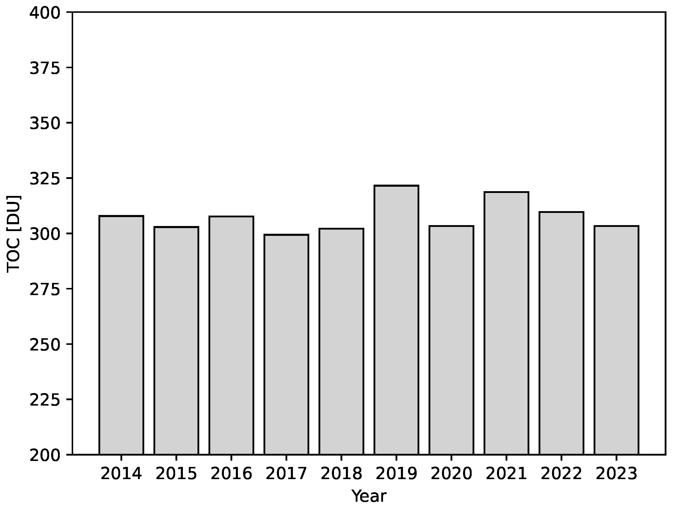 Atmosphere 15 01103 g009