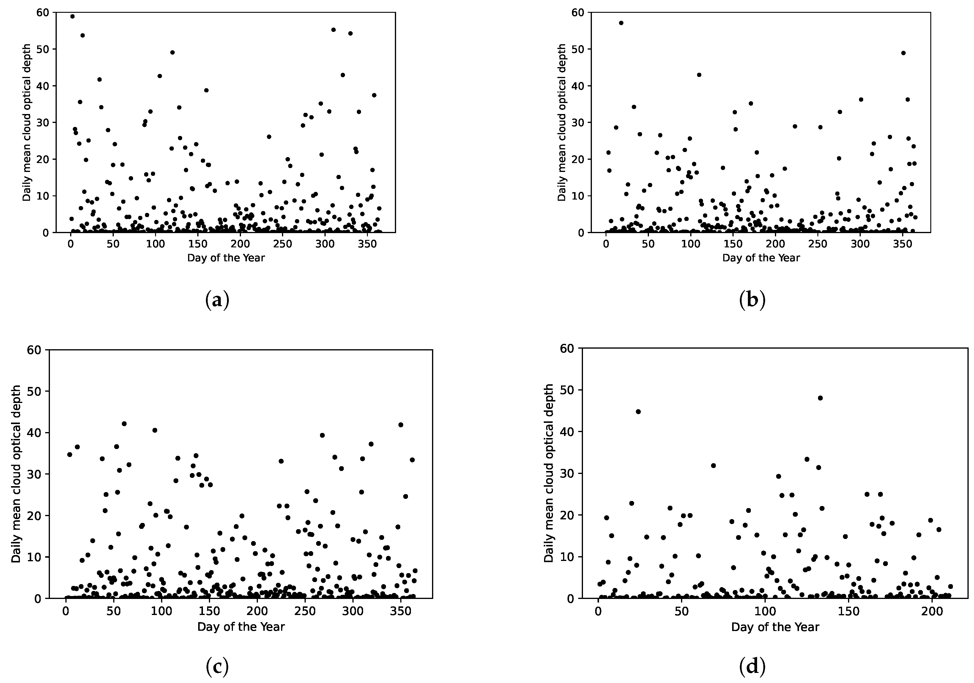 Atmosphere 15 01103 g010