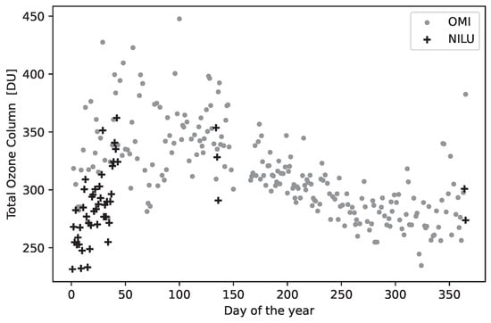 Atmosphere 15 01103 g0a1
