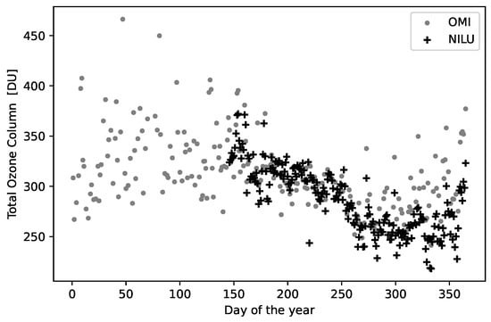 Atmosphere 15 01103 g0a2