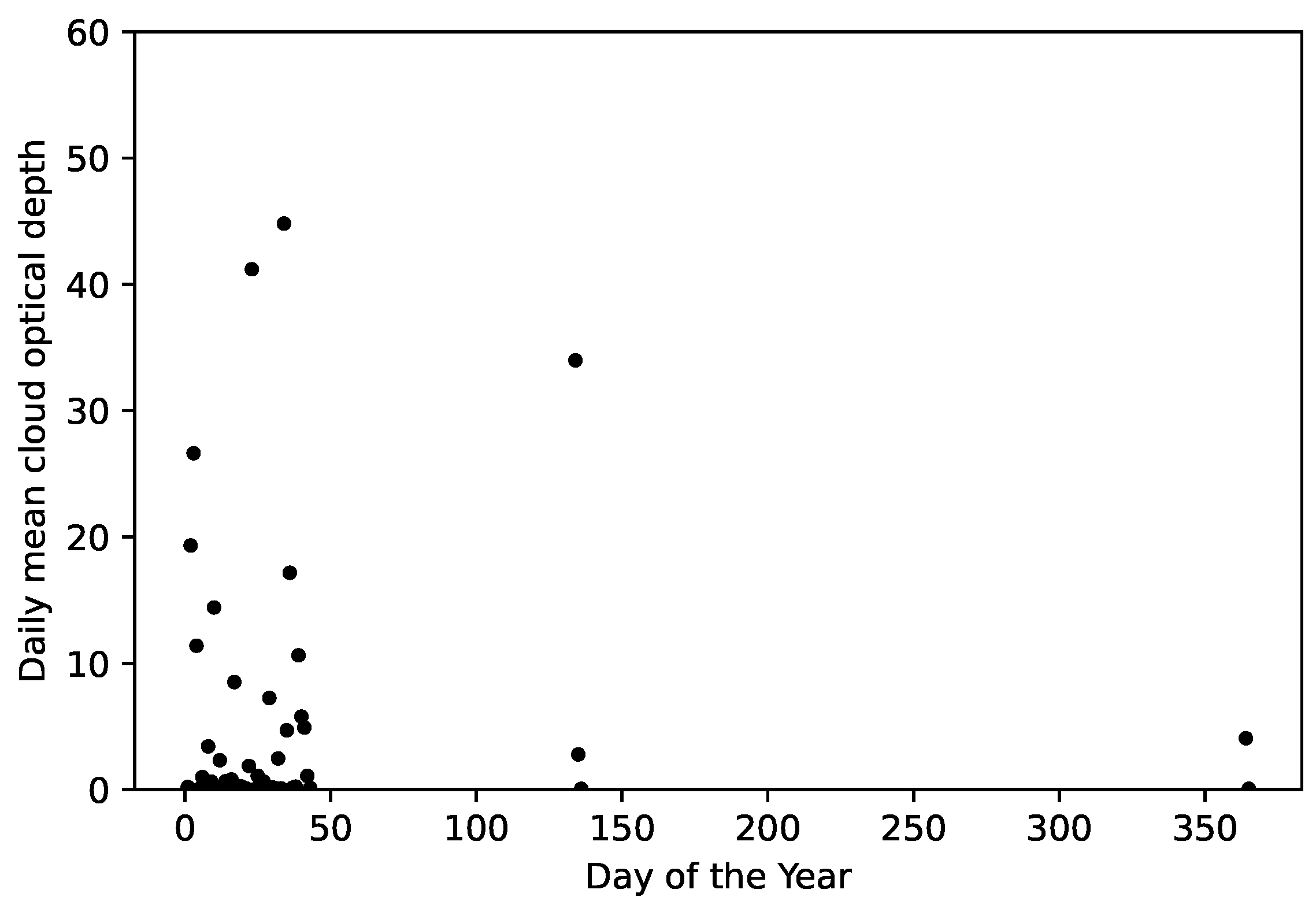 Atmosphere 15 01103 g0a3
