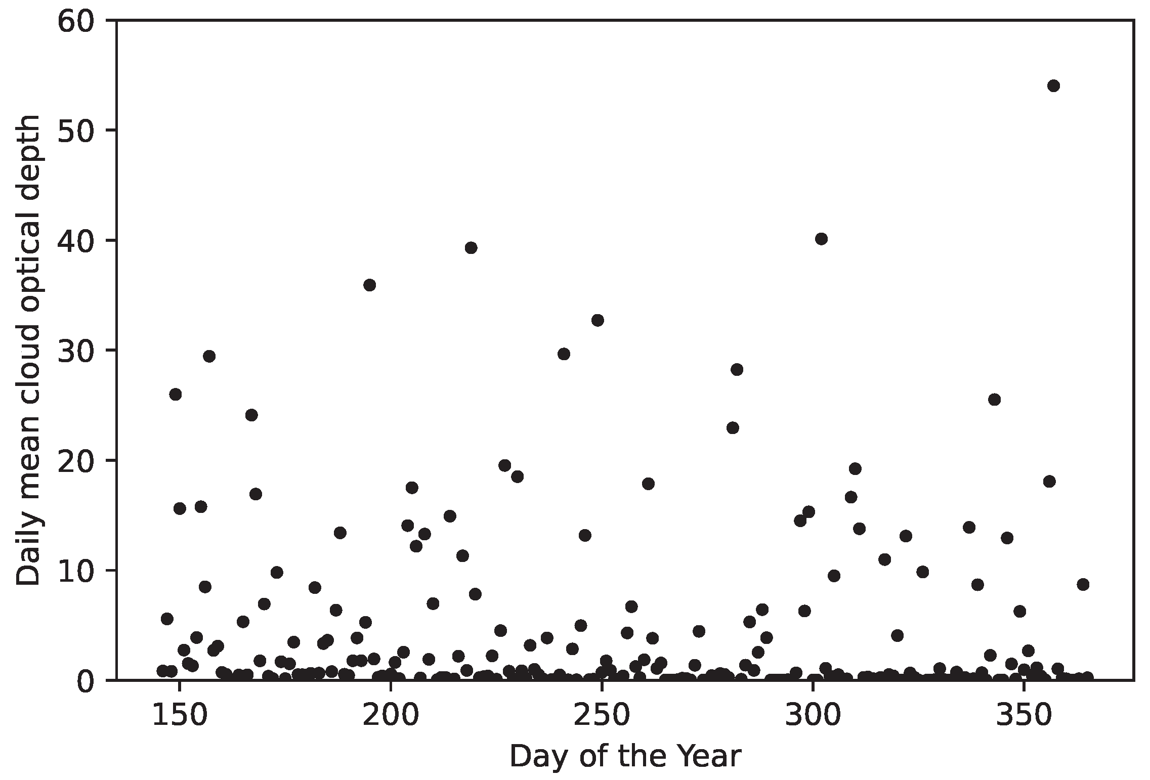 Atmosphere 15 01103 g0a4