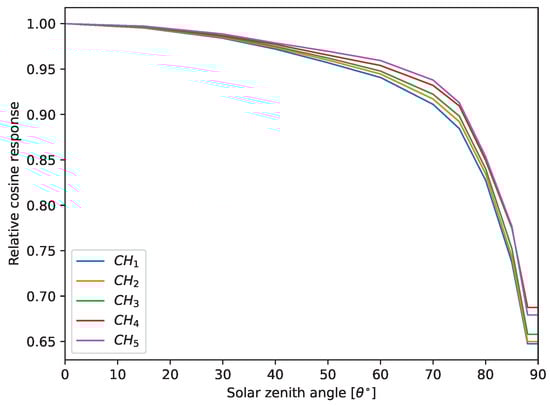 Atmosphere 15 01103 g0a5