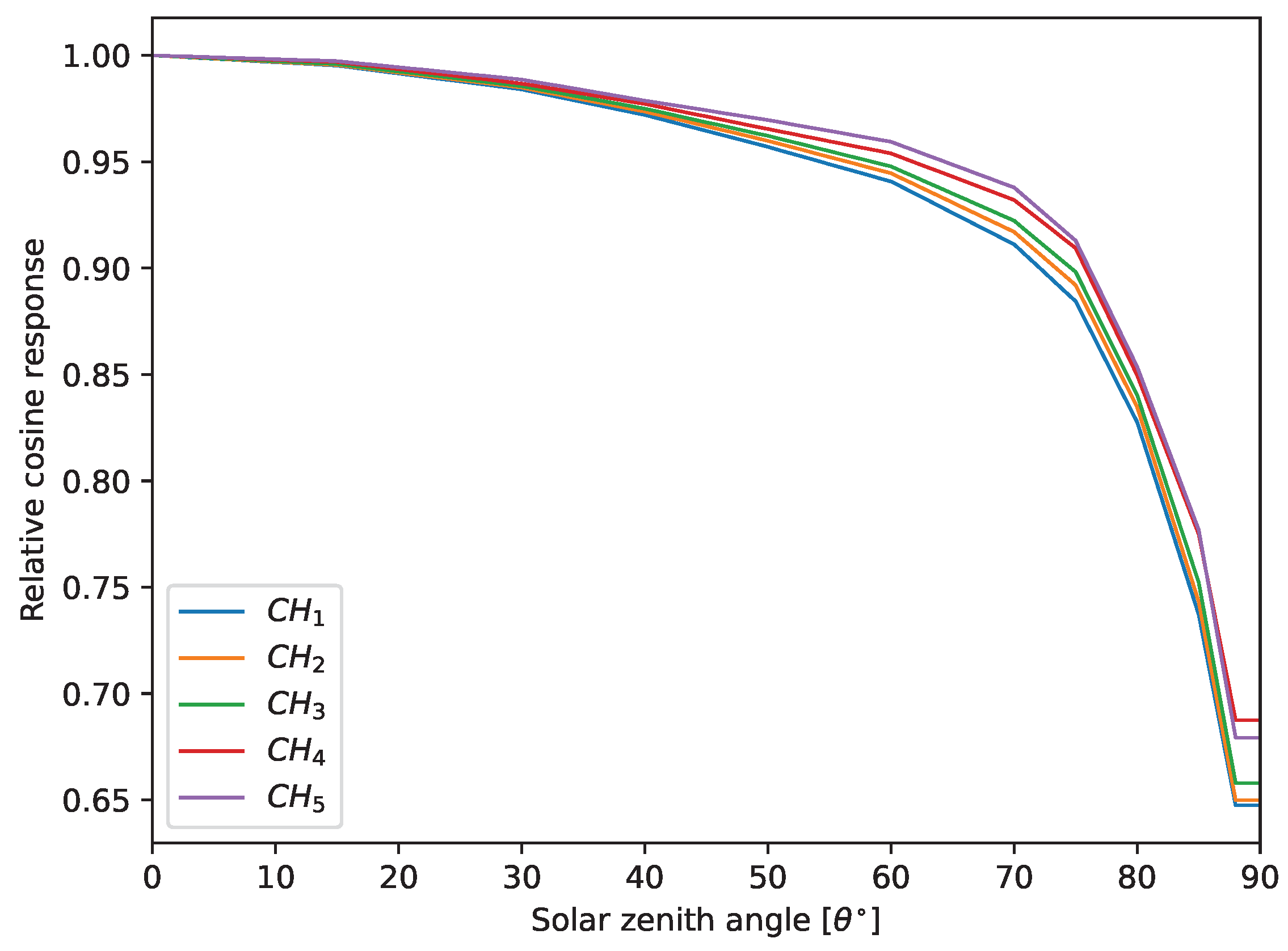 Atmosphere 15 01103 g0a5