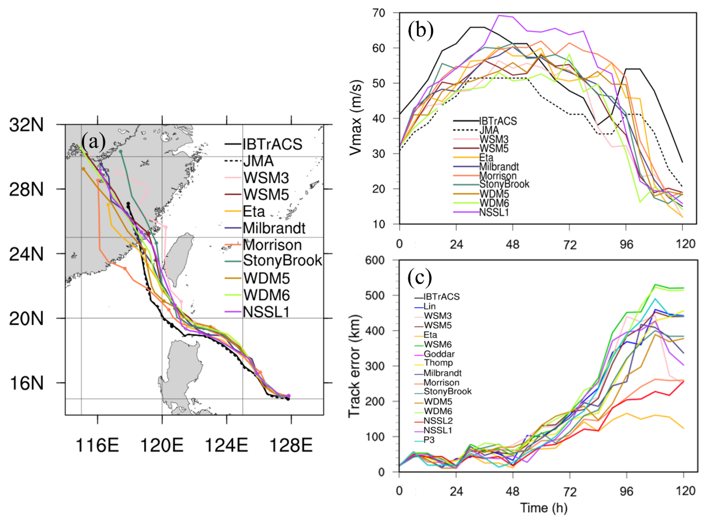 Atmosphere 15 01105 g003