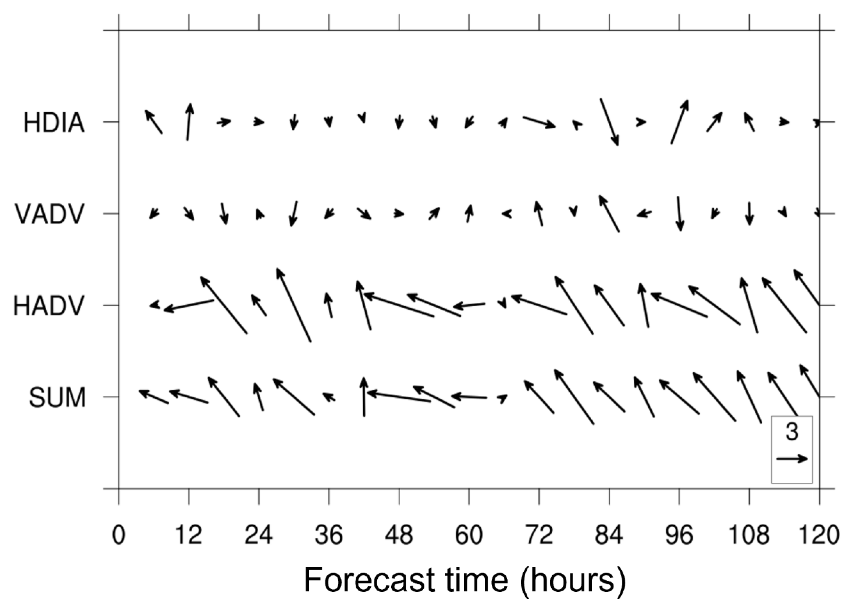 Atmosphere 15 01105 g007