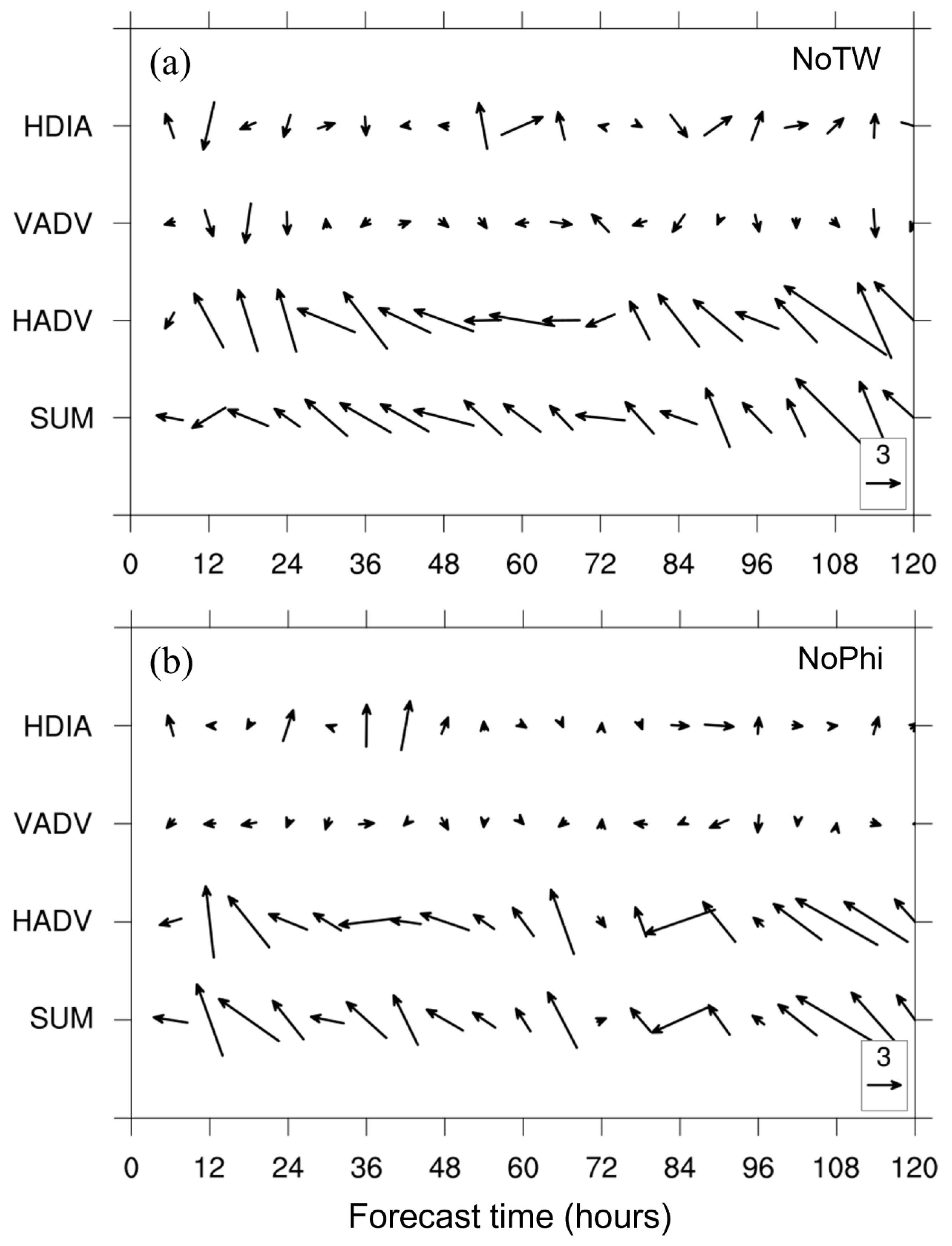 Atmosphere 15 01105 g009