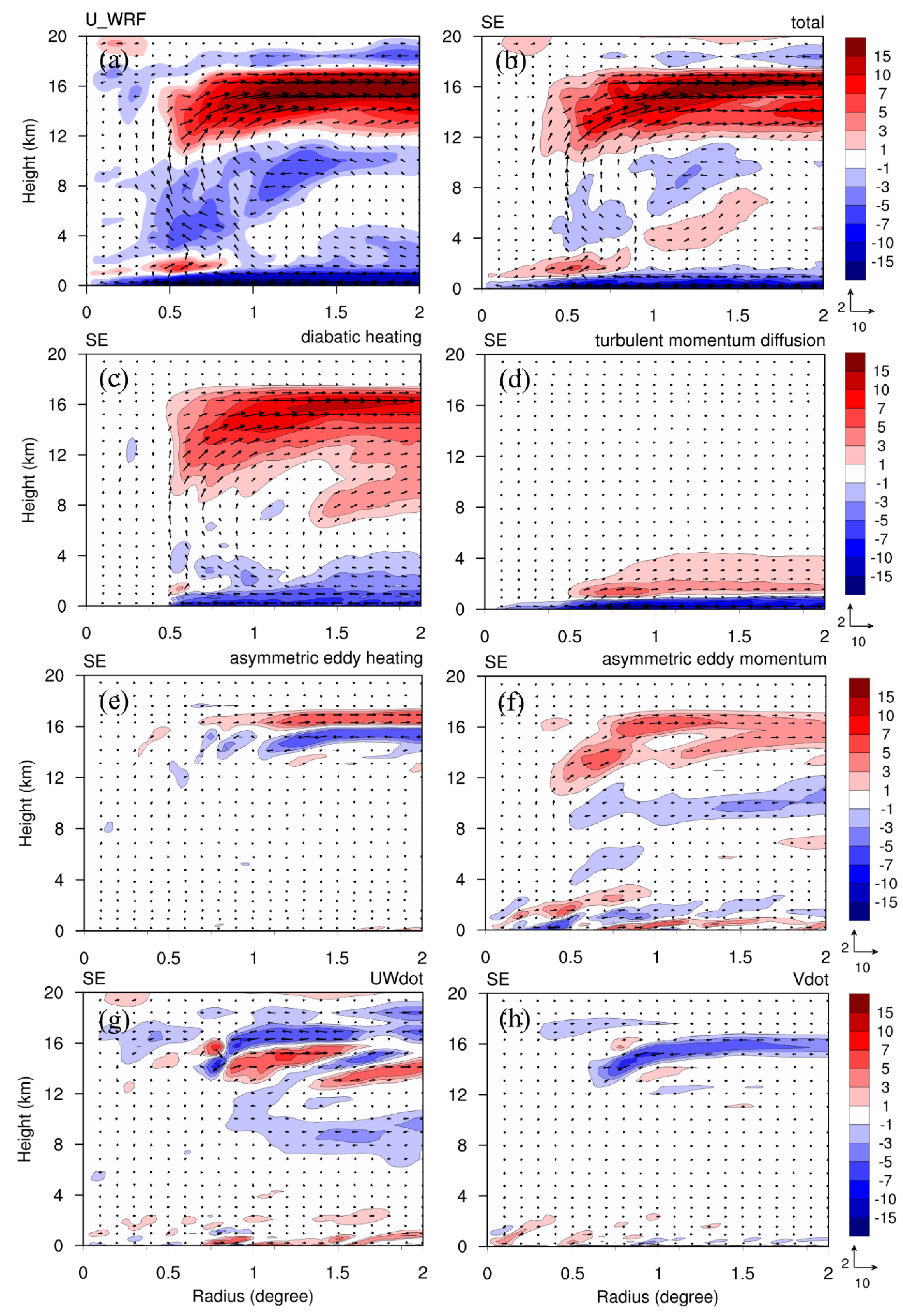 Atmosphere 15 01105 g012