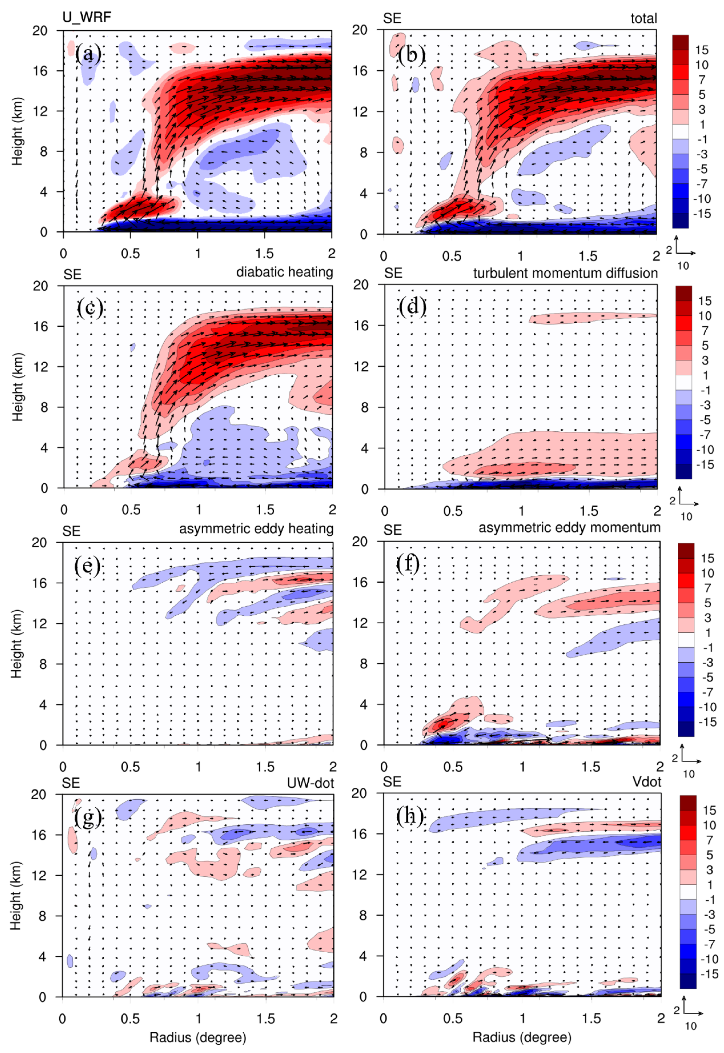 Atmosphere 15 01105 g014