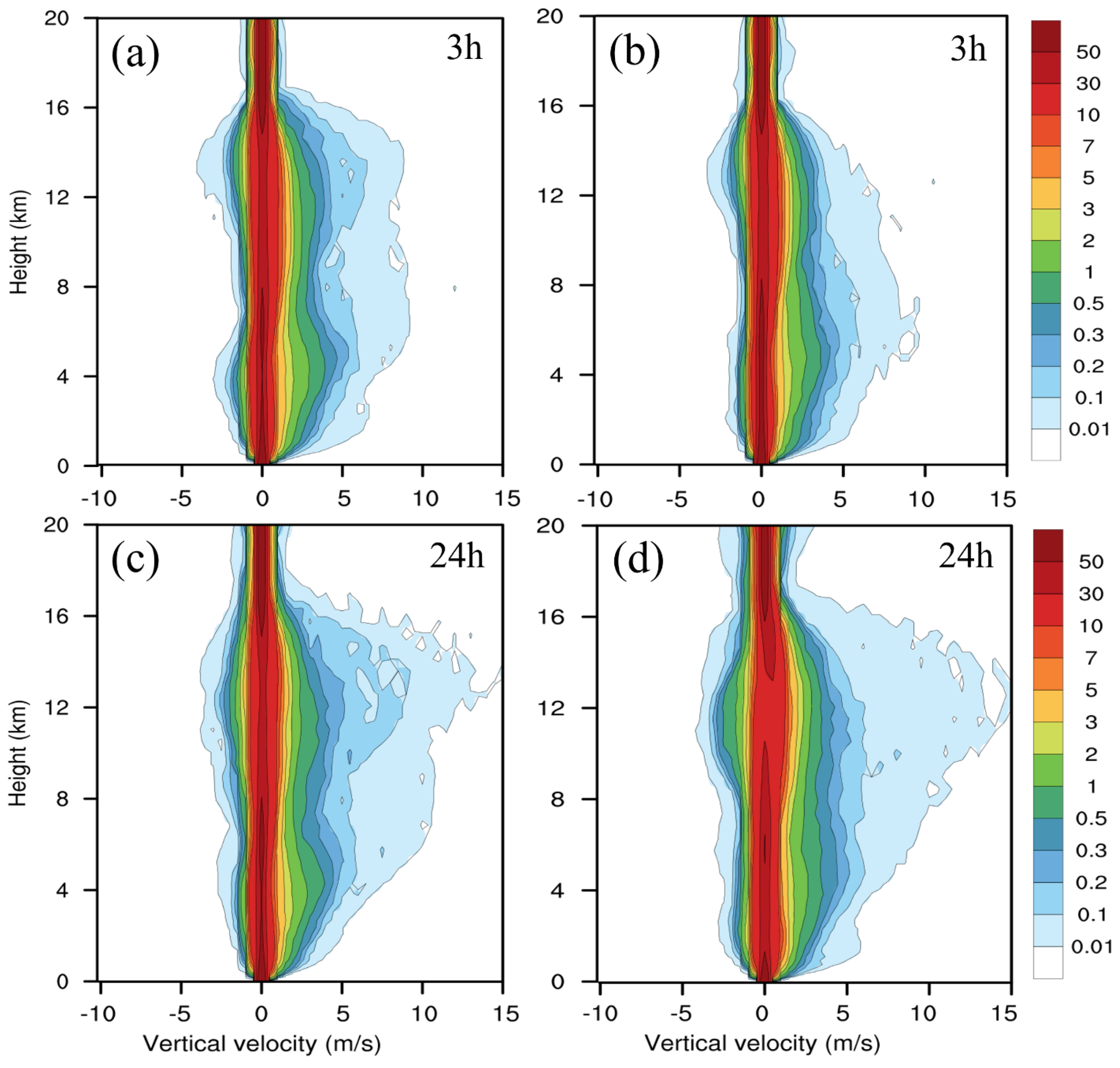 Atmosphere 15 01105 g016