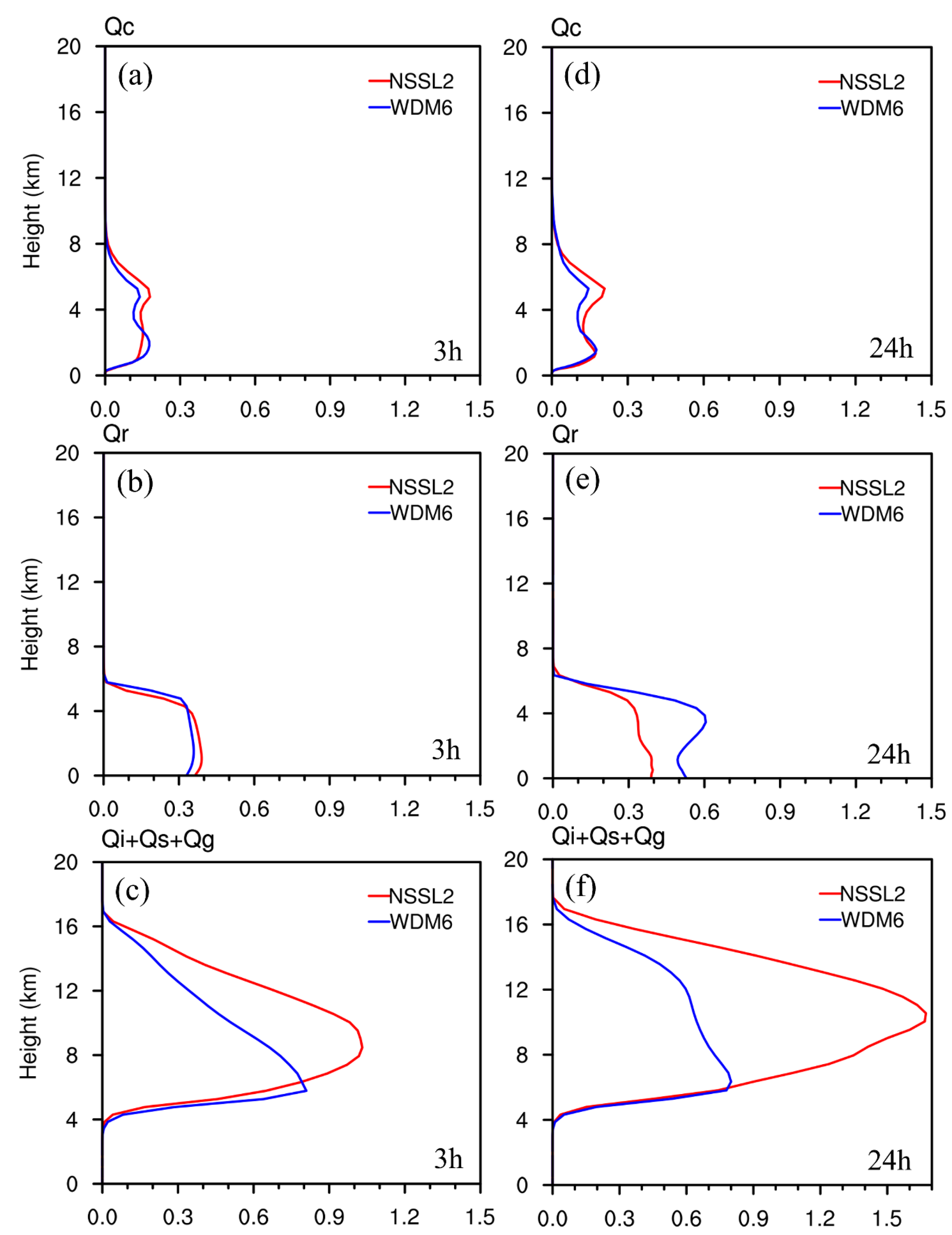 Atmosphere 15 01105 g017
