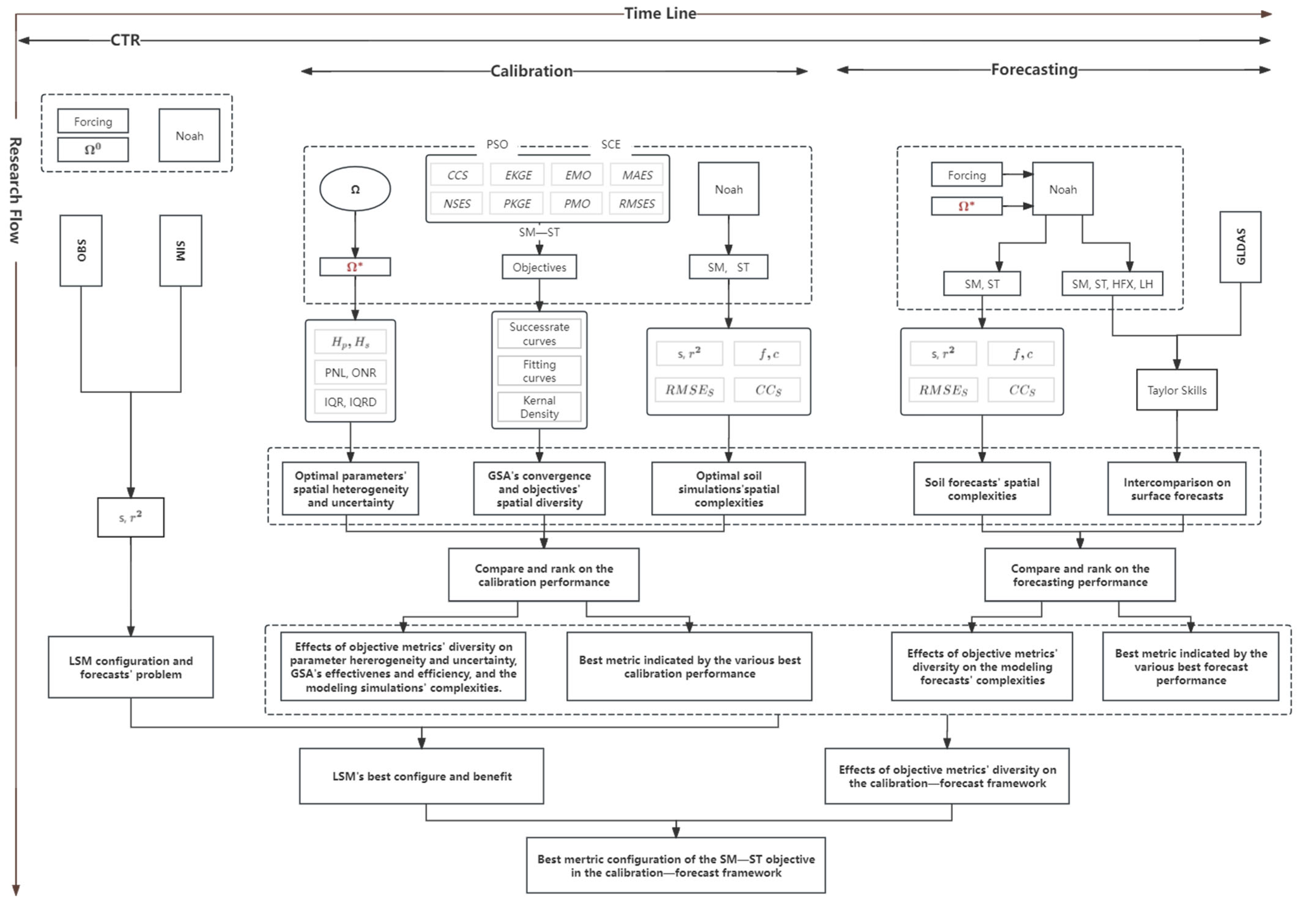 Atmosphere 15 01107 g004