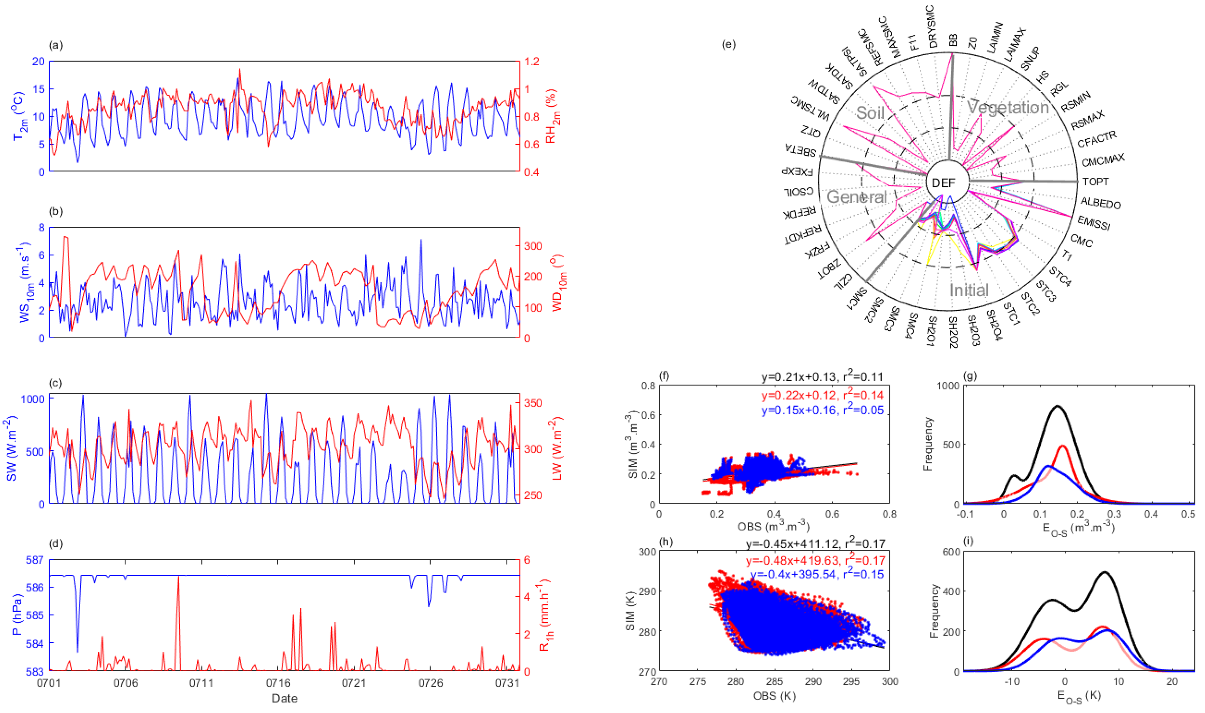 Atmosphere 15 01107 g005