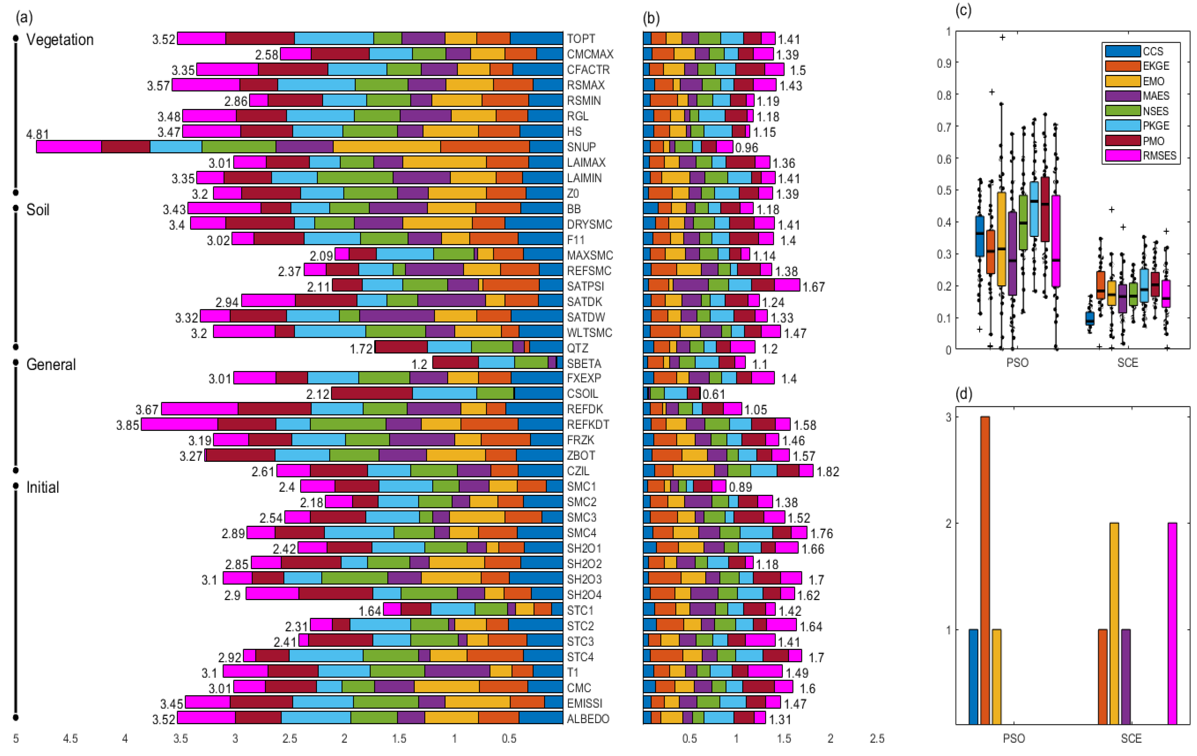 Atmosphere 15 01107 g006