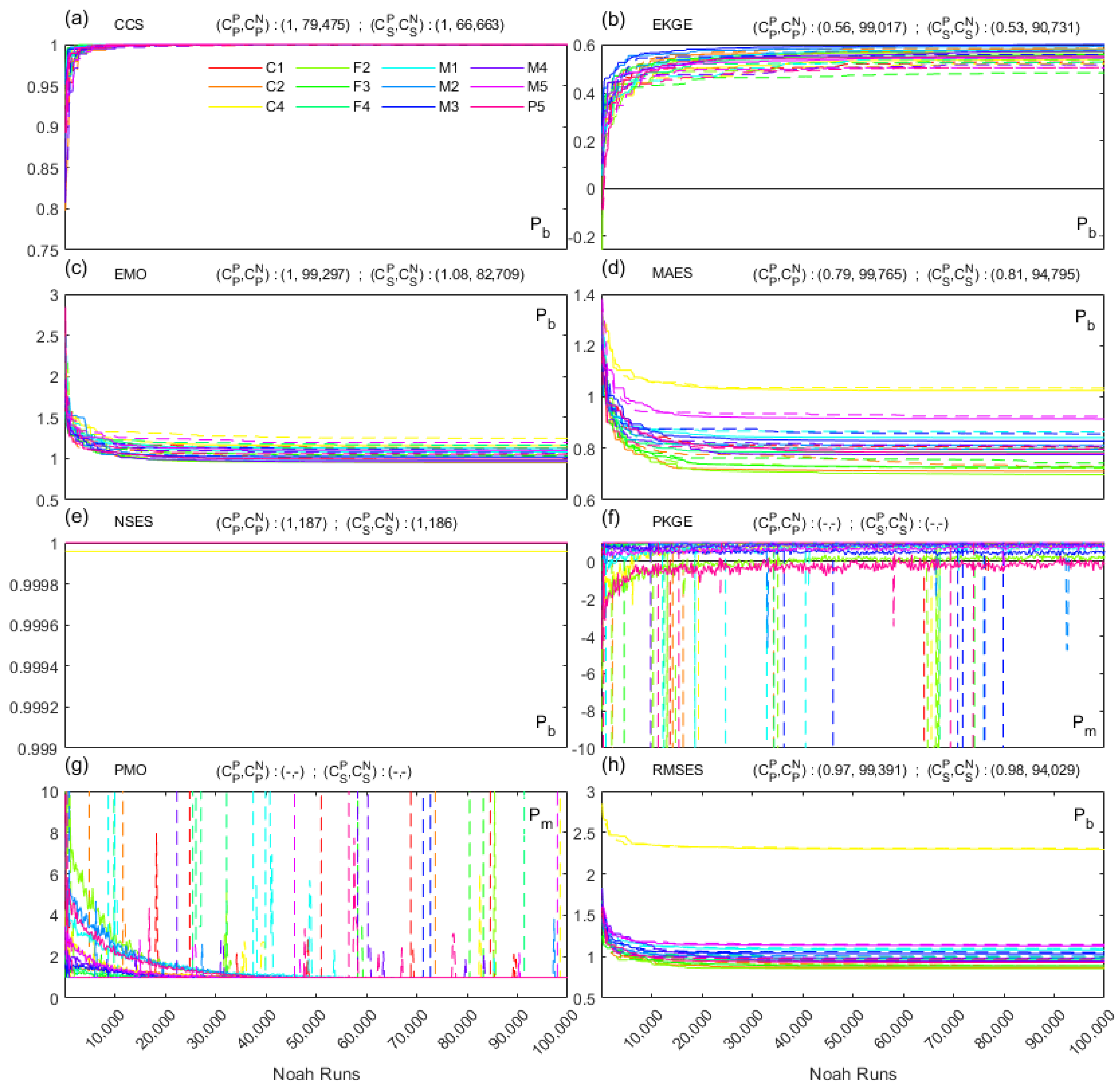 Atmosphere 15 01107 g007