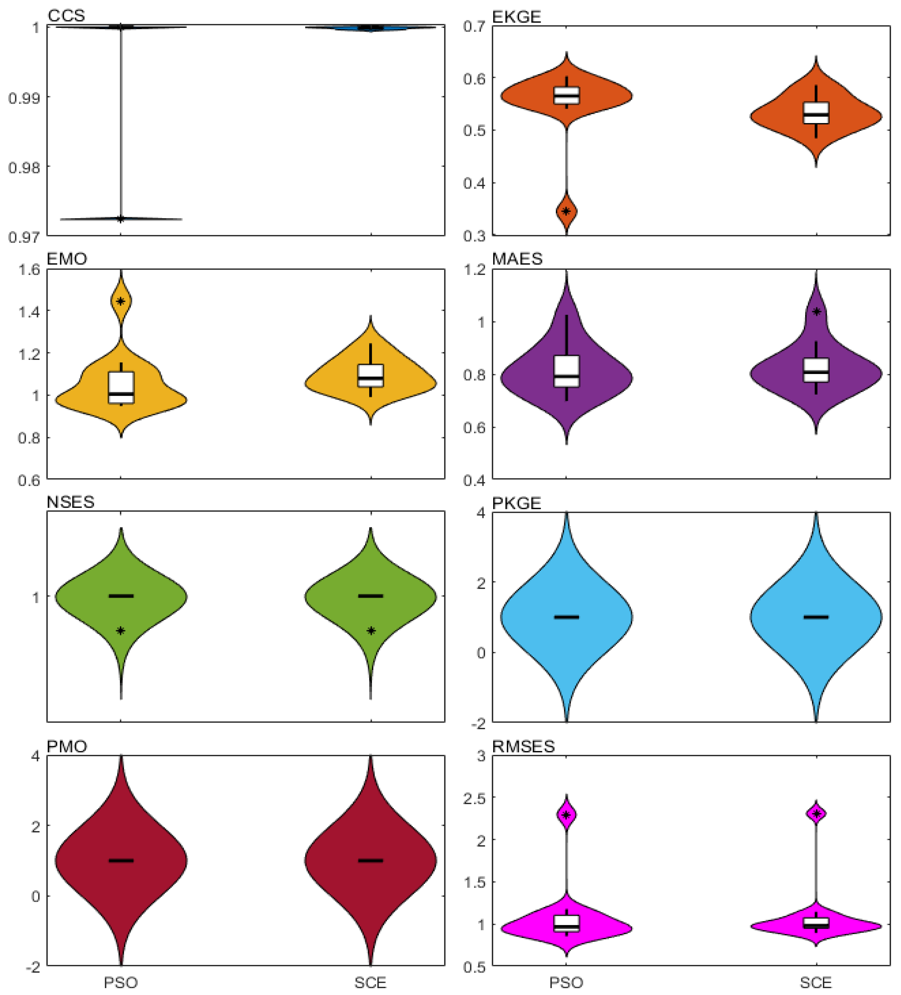 Atmosphere 15 01107 g009