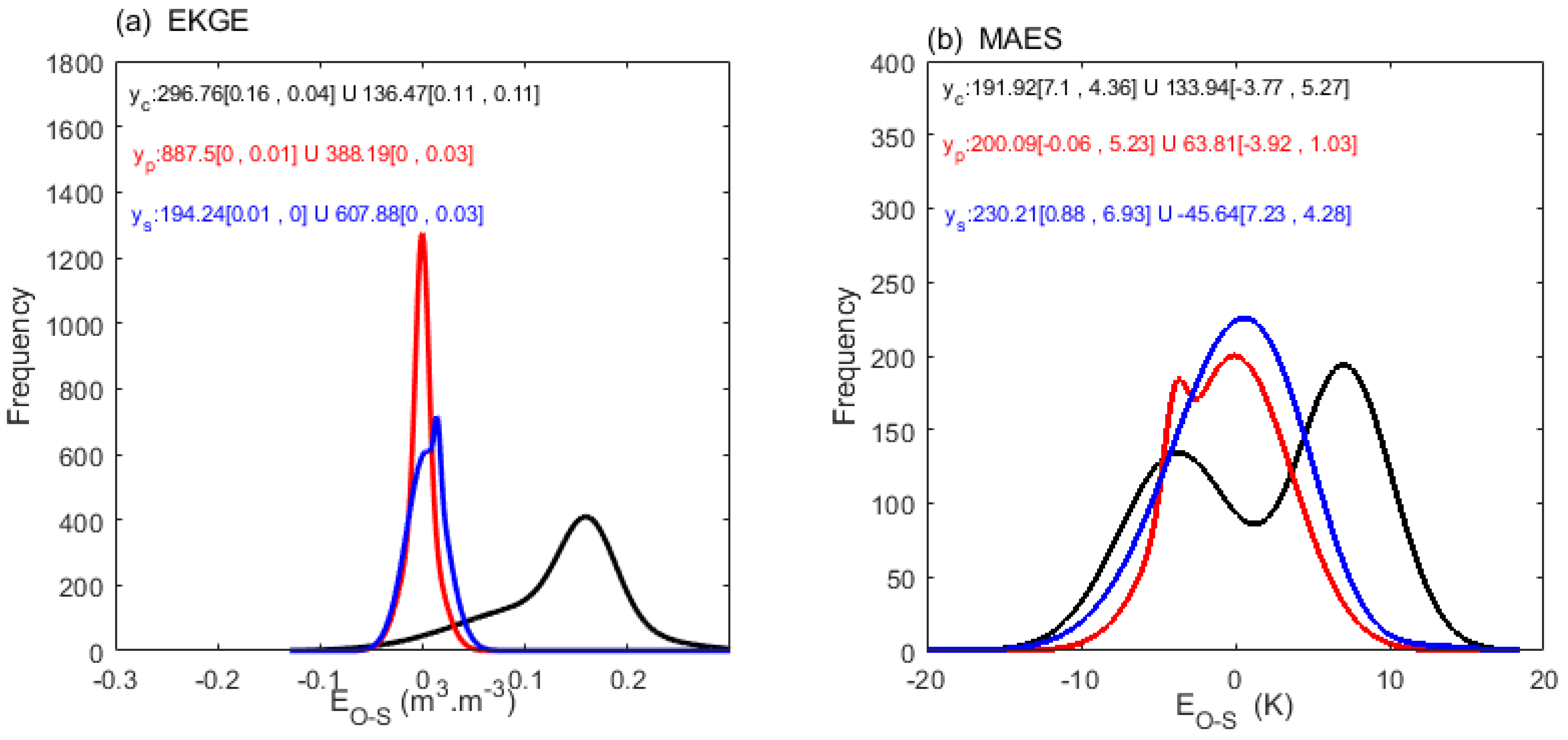 Atmosphere 15 01107 g011