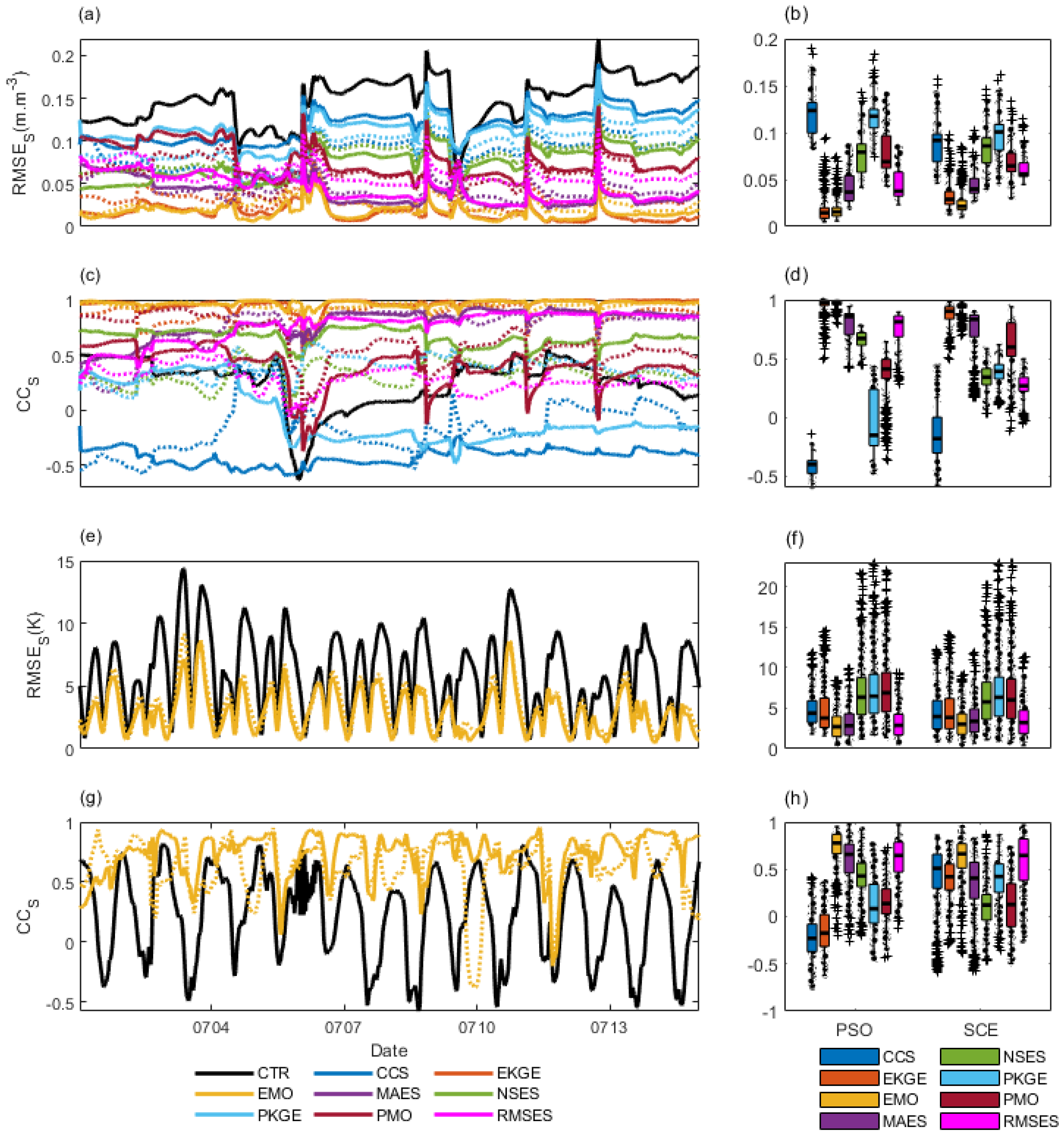 Atmosphere 15 01107 g012