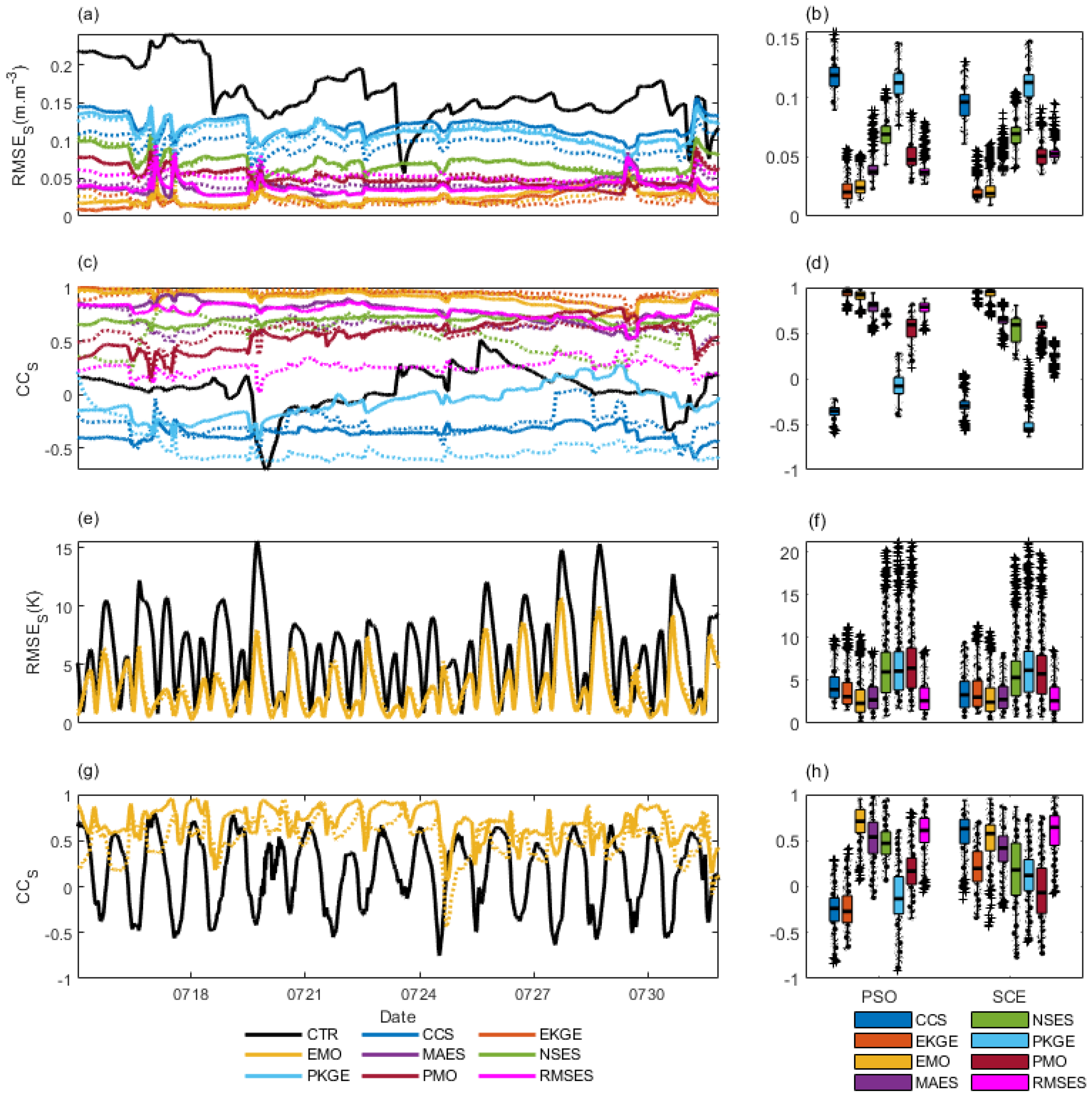Atmosphere 15 01107 g015