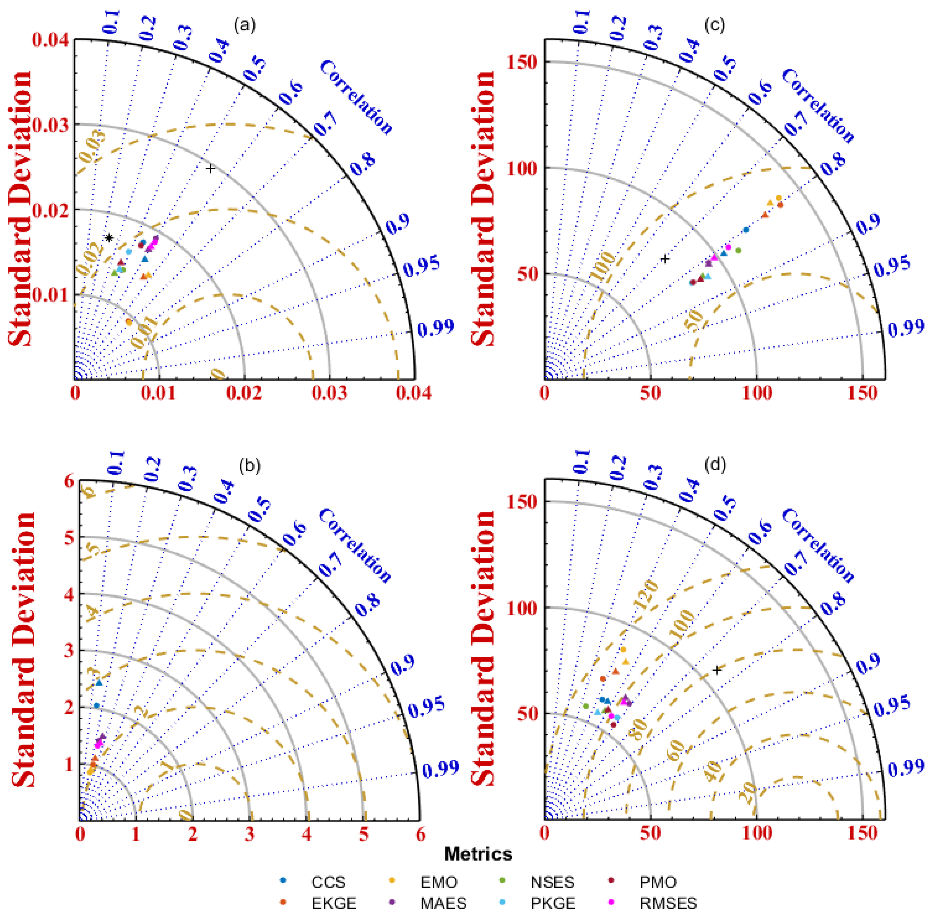Atmosphere 15 01107 g016
