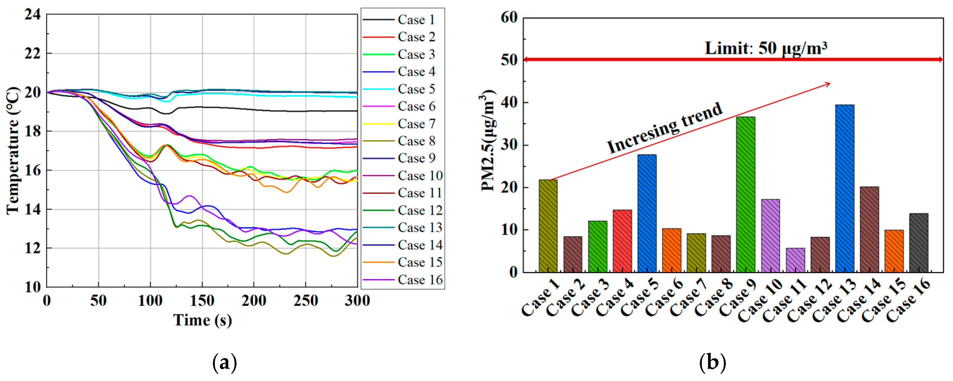 Atmosphere 15 01109 g009