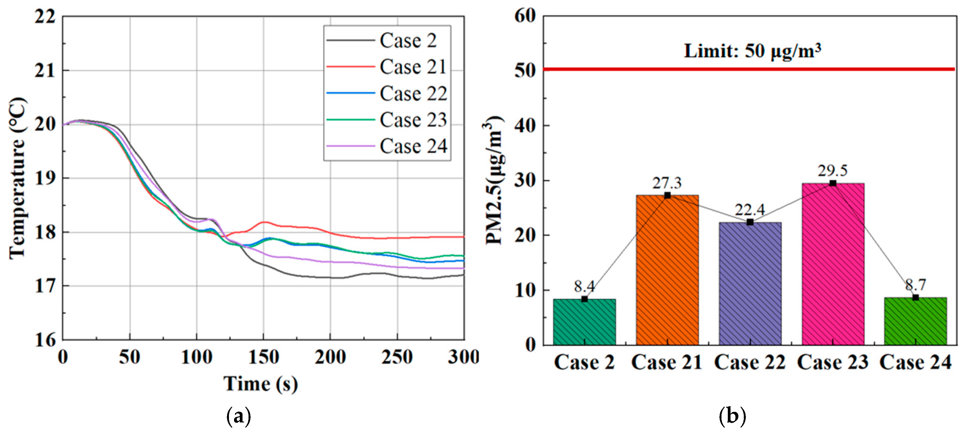 Atmosphere 15 01109 g011