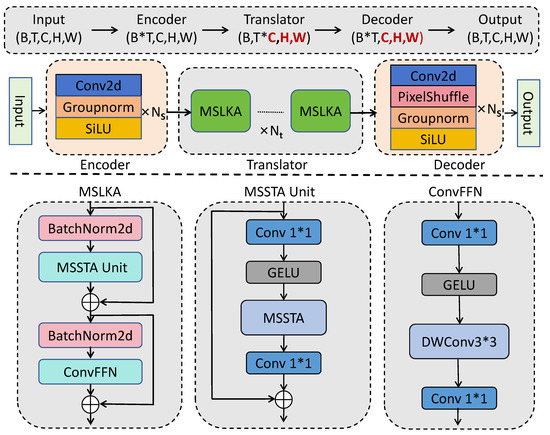 Atmosphere 15 01114 g003