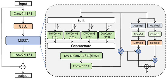 Atmosphere 15 01114 g005