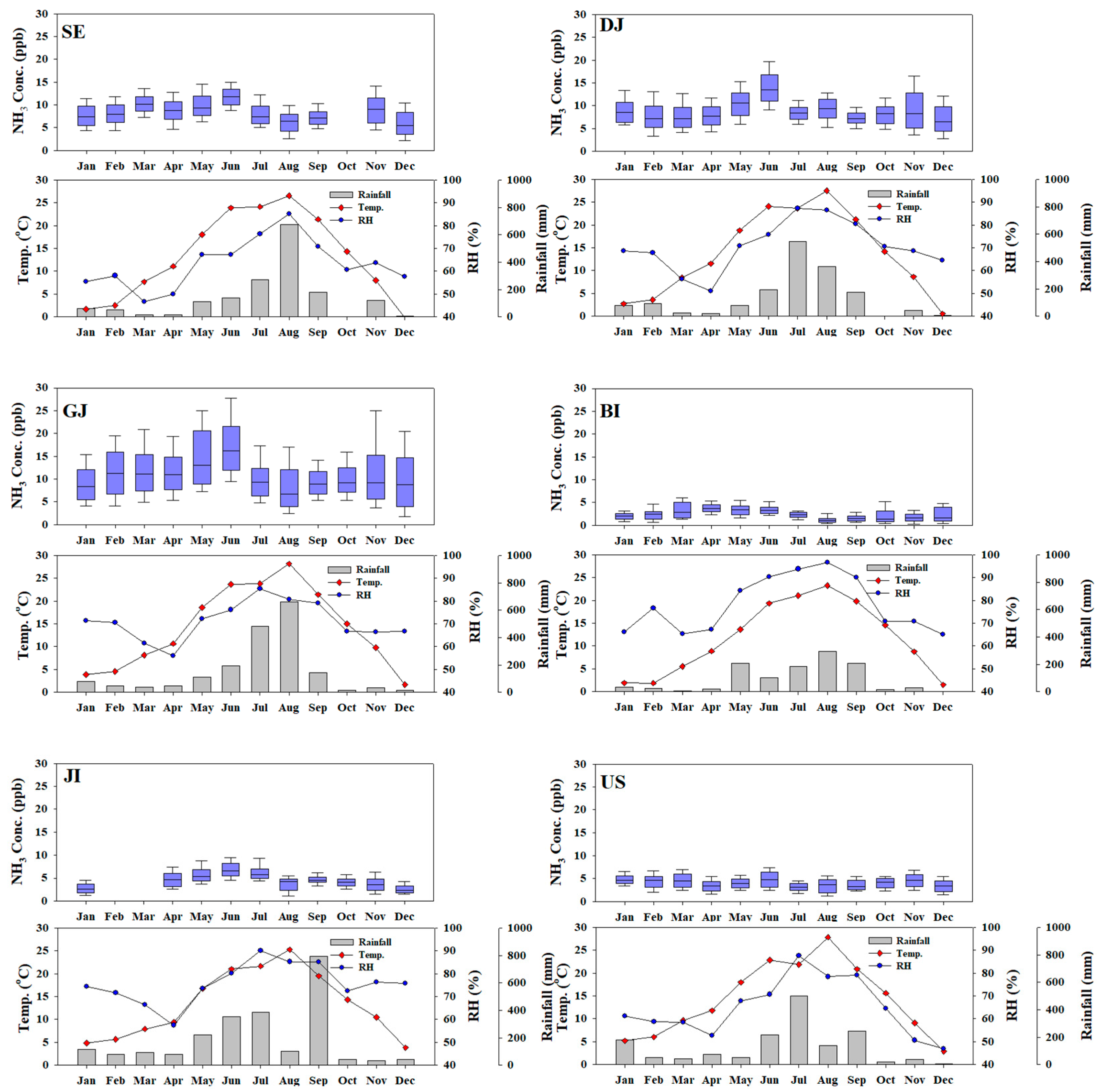 Atmosphere 15 01120 g004