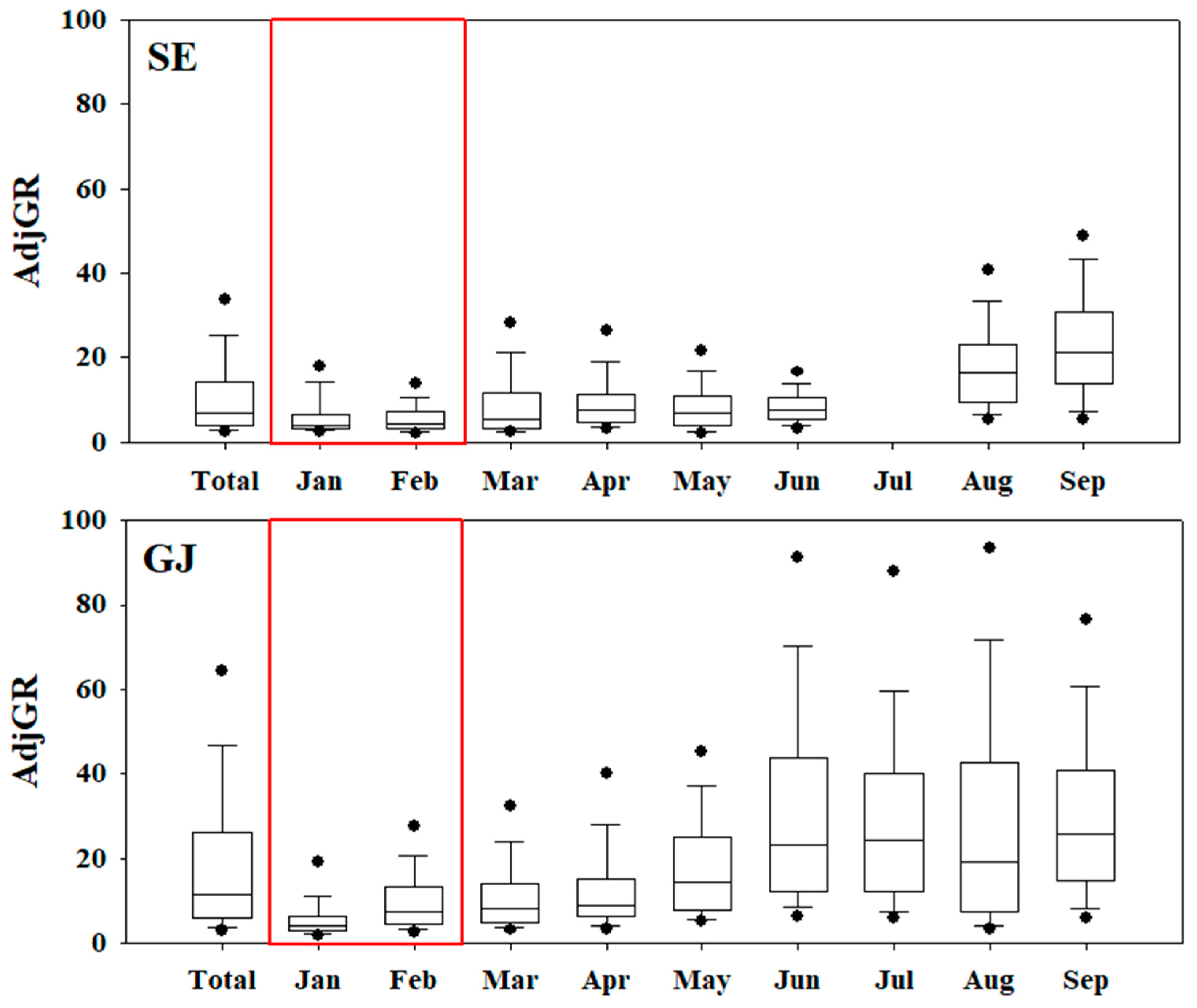 Atmosphere 15 01120 g006