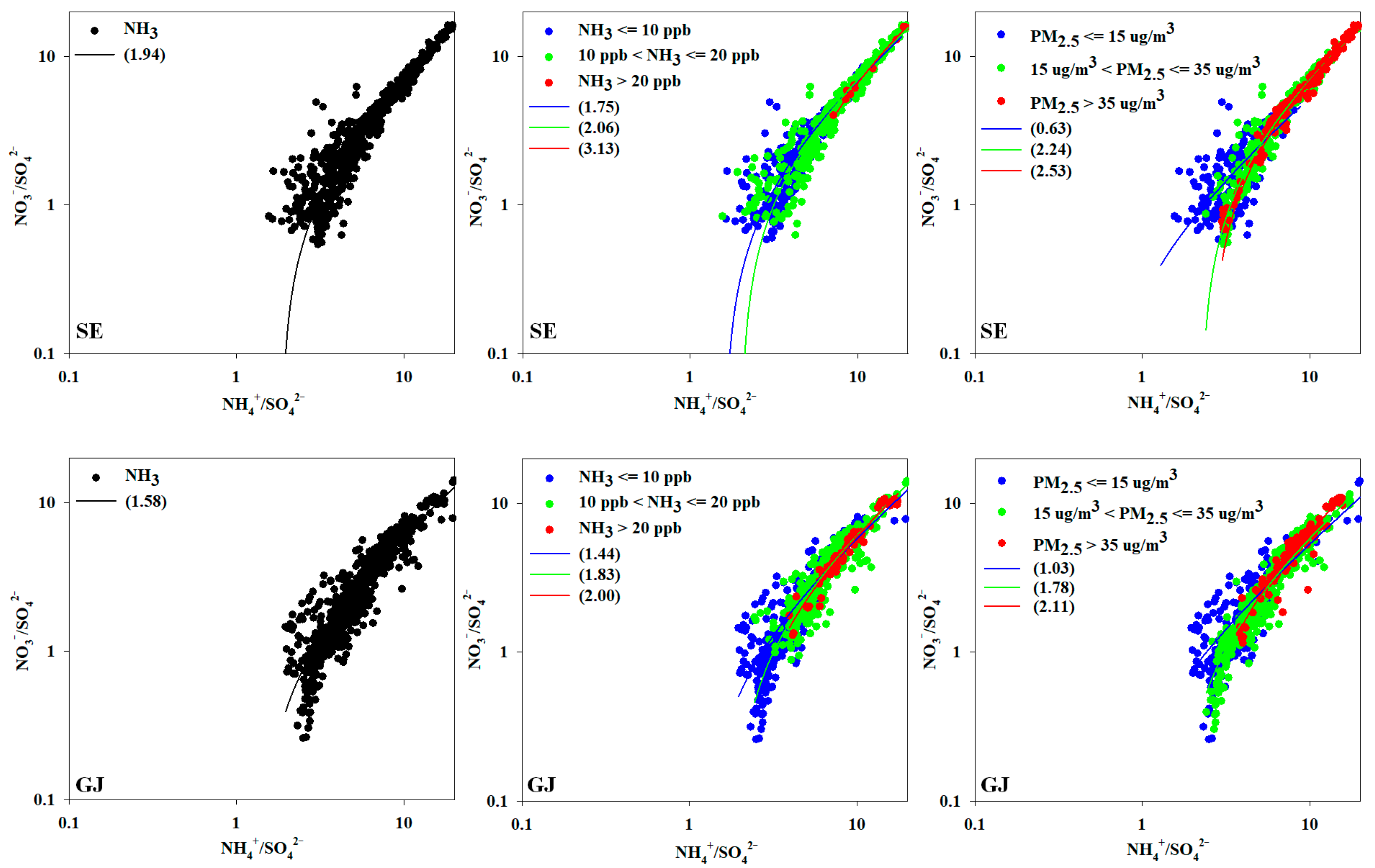 Atmosphere 15 01120 g007